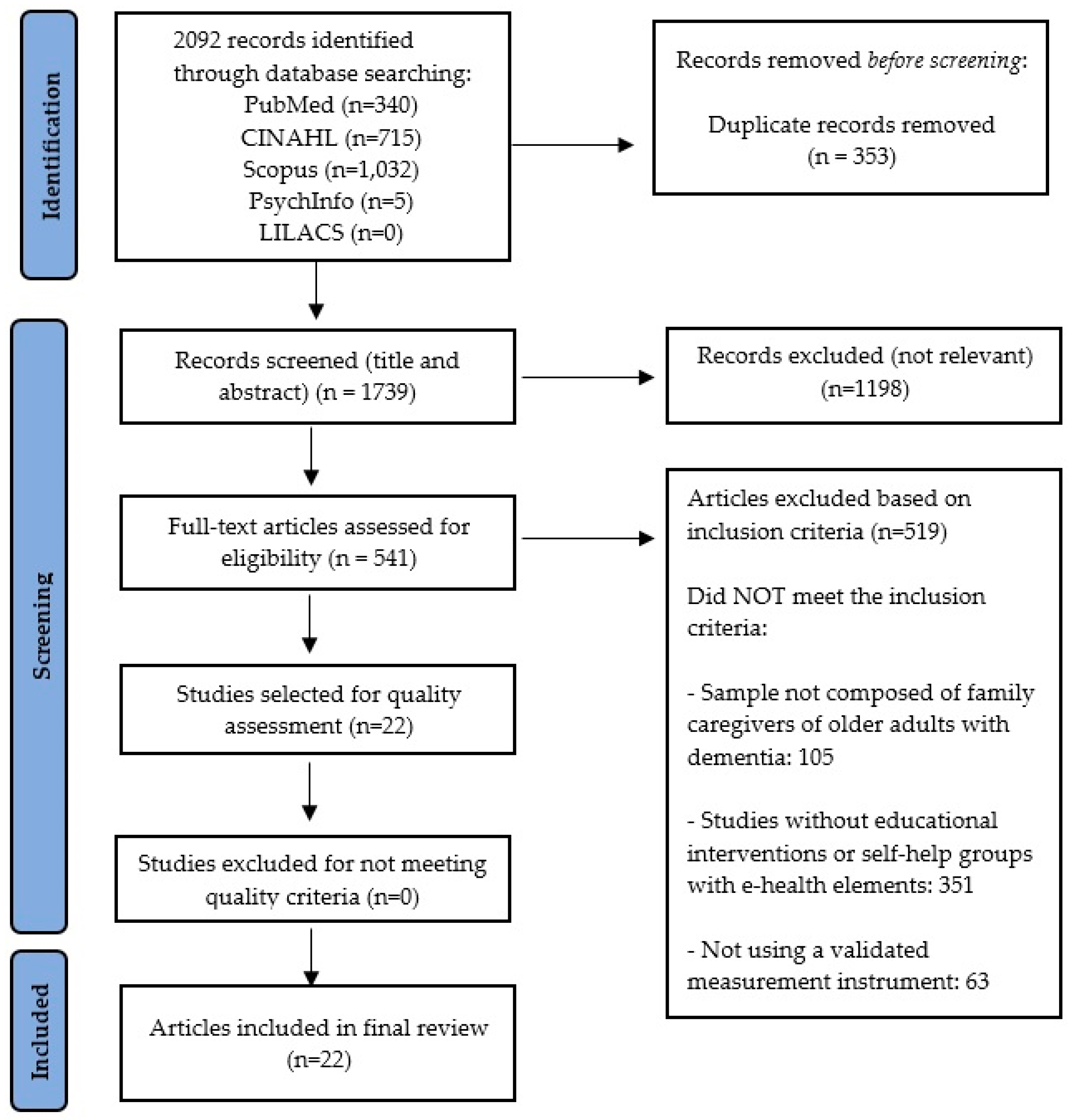 Healthcare 12 01494 g001