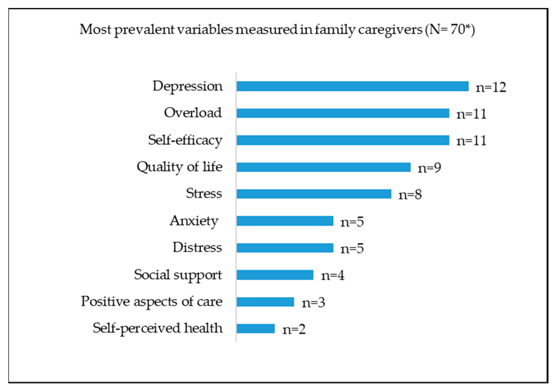 Healthcare 12 01494 sch001