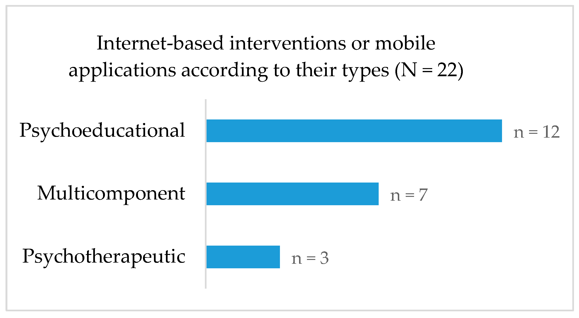Healthcare 12 01494 sch002