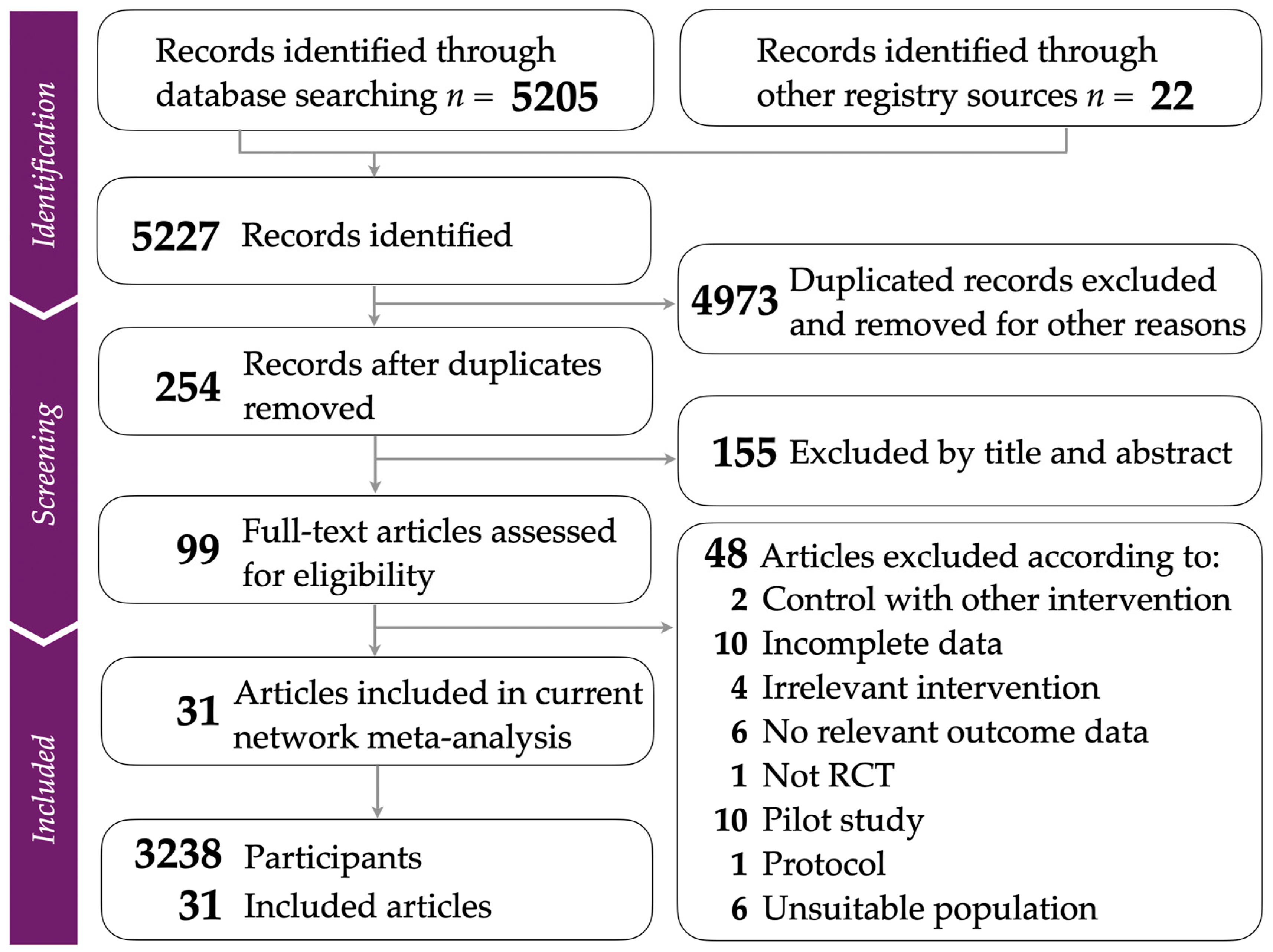 Healthcare 12 01498 g001