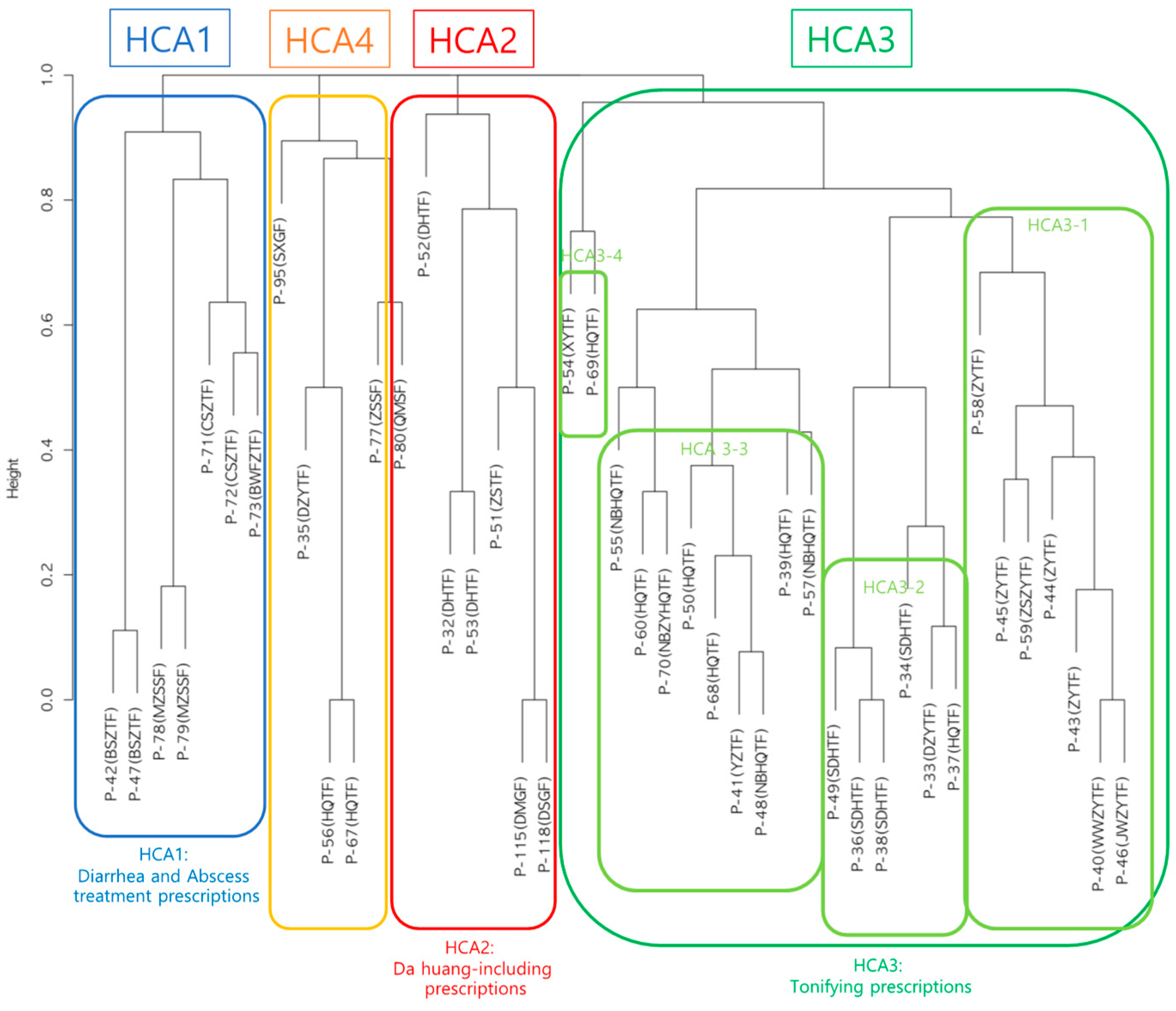 Healthcare 12 01499 g001