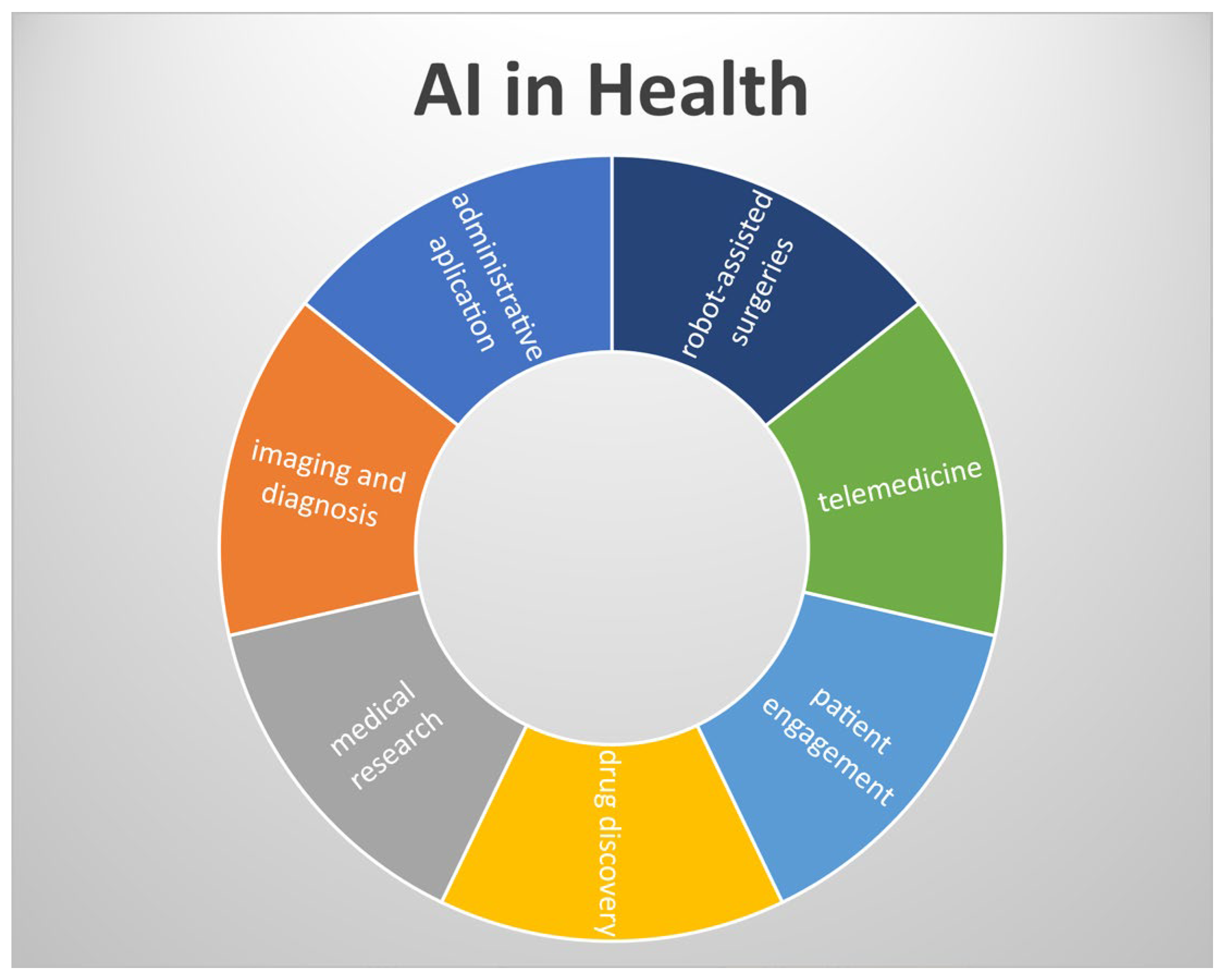Healthcare 12 01502 g001