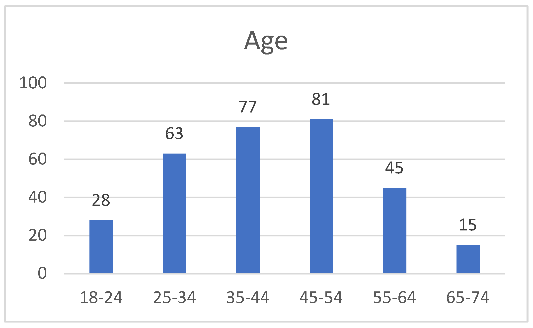 Healthcare 12 01502 g003