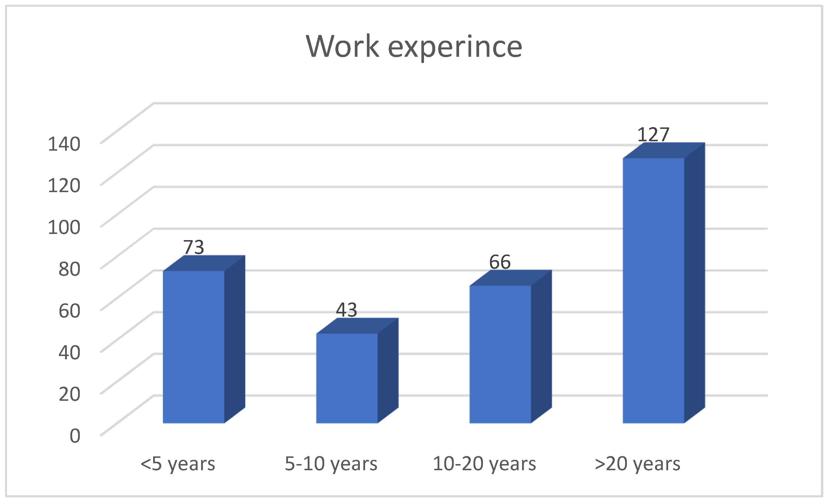 Healthcare 12 01502 g004