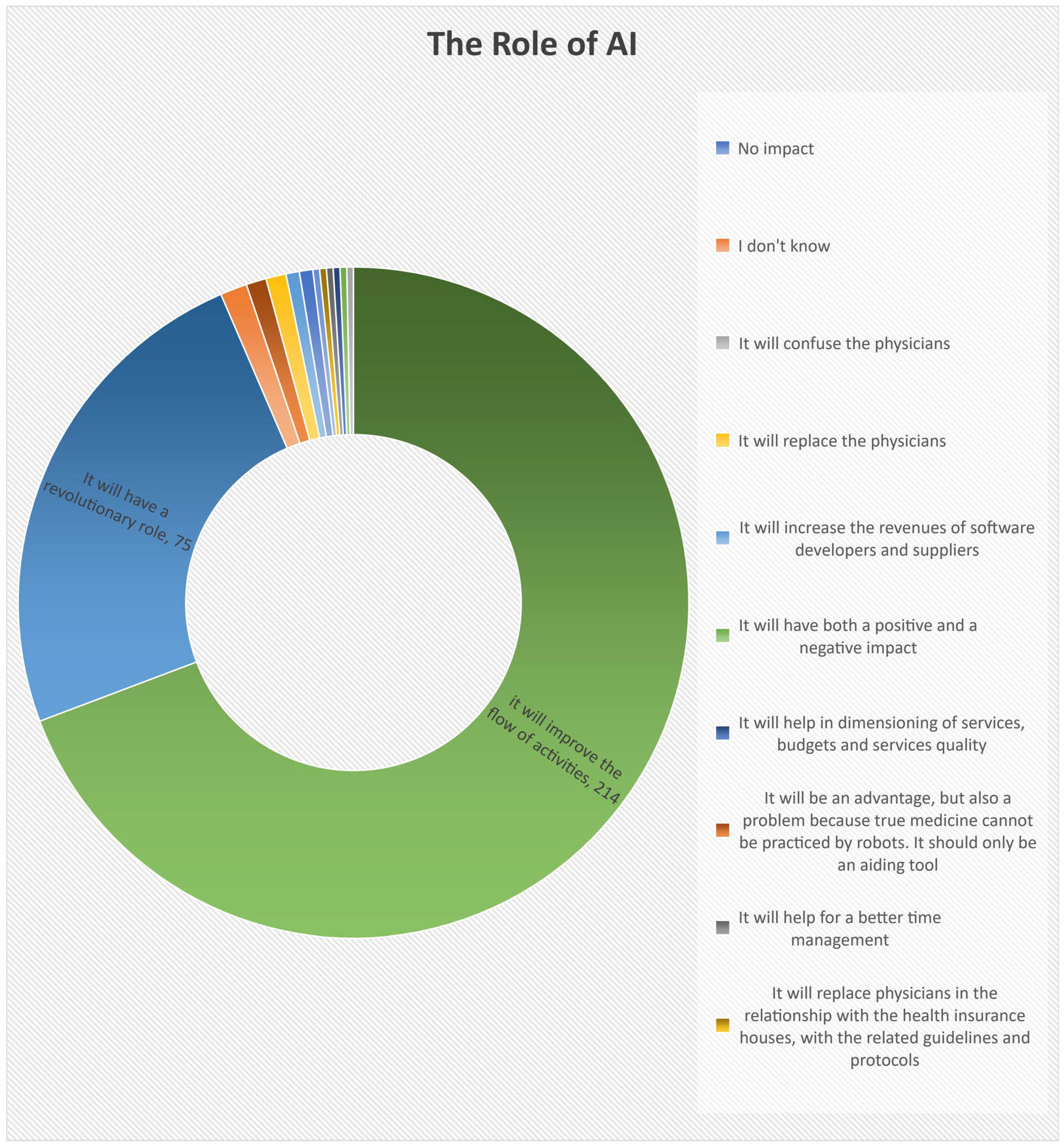 Healthcare 12 01502 g006