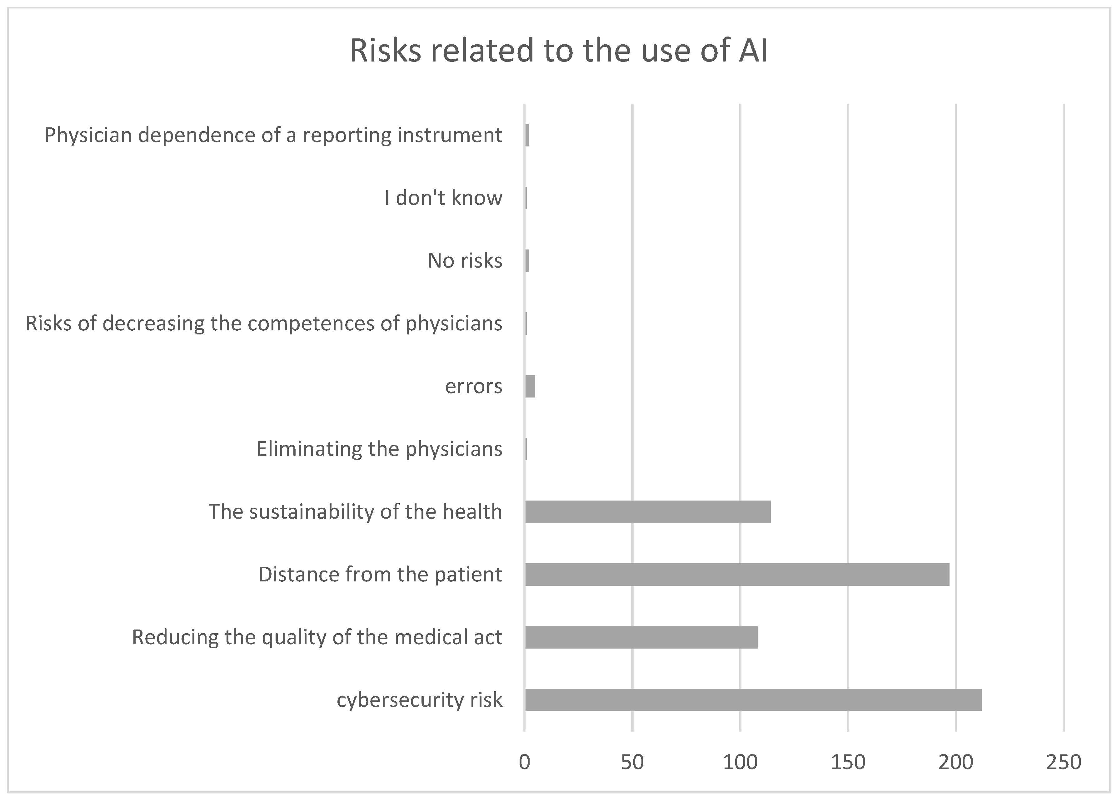 Healthcare 12 01502 g008