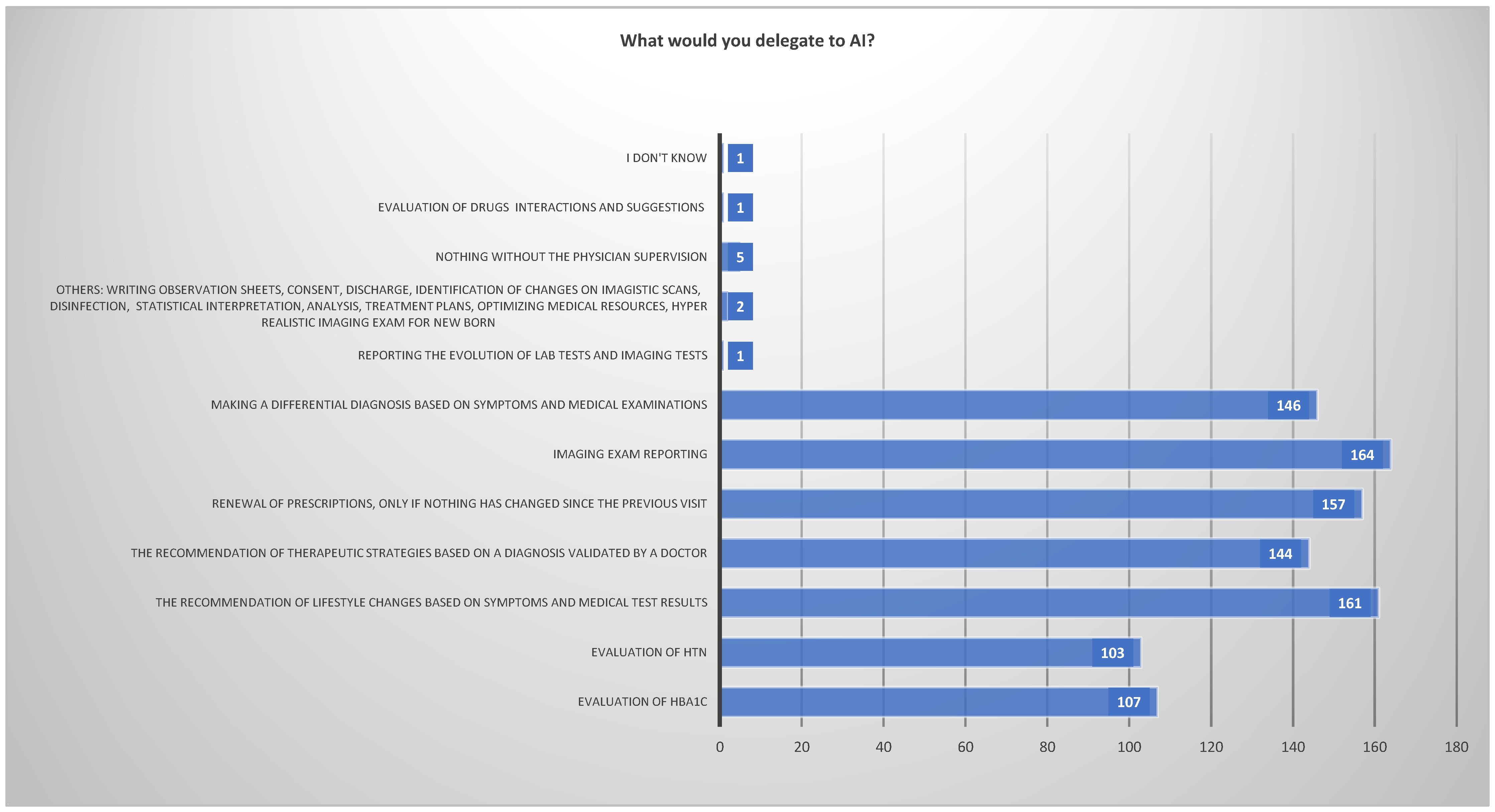 Healthcare 12 01502 g011