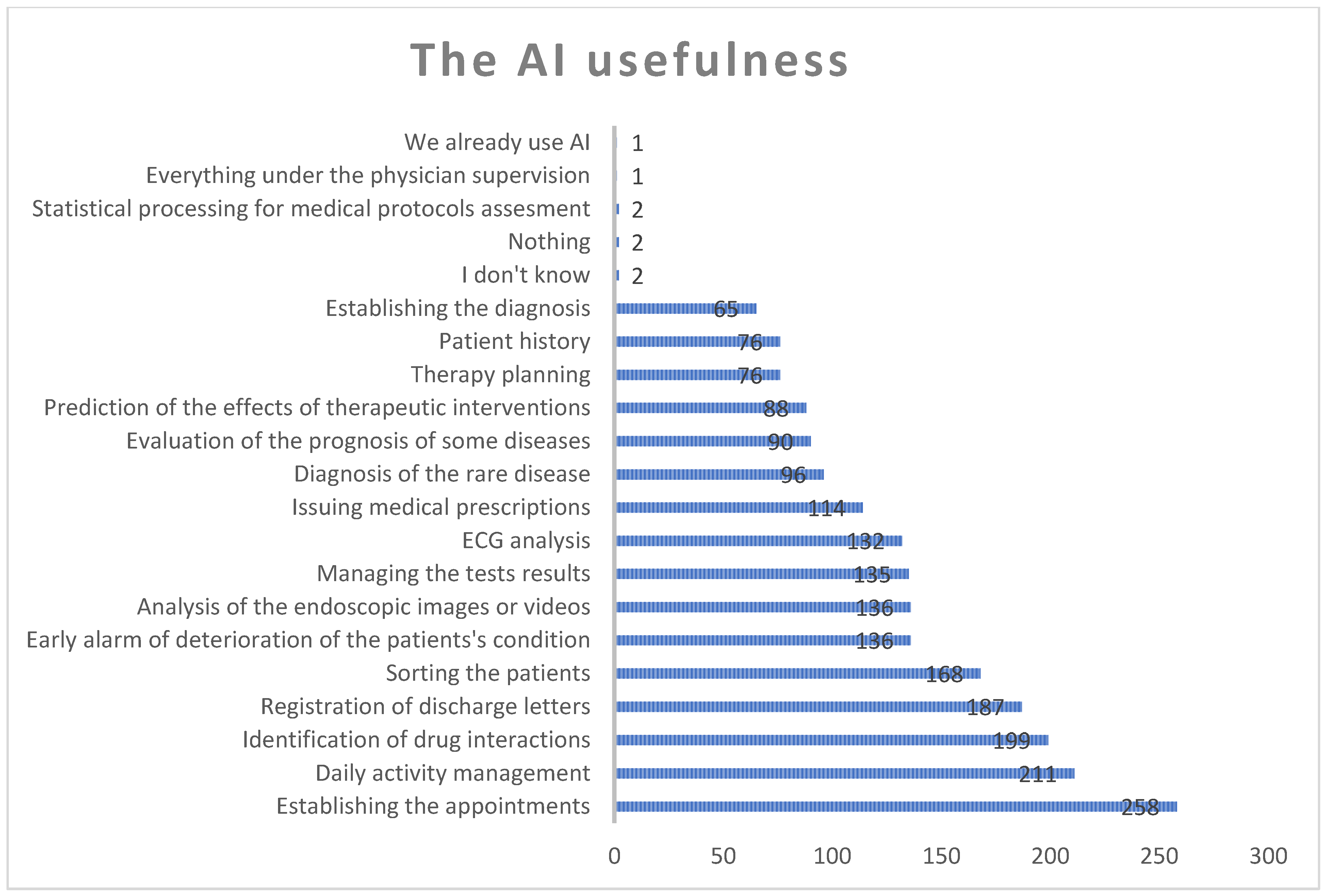 Healthcare 12 01502 g013