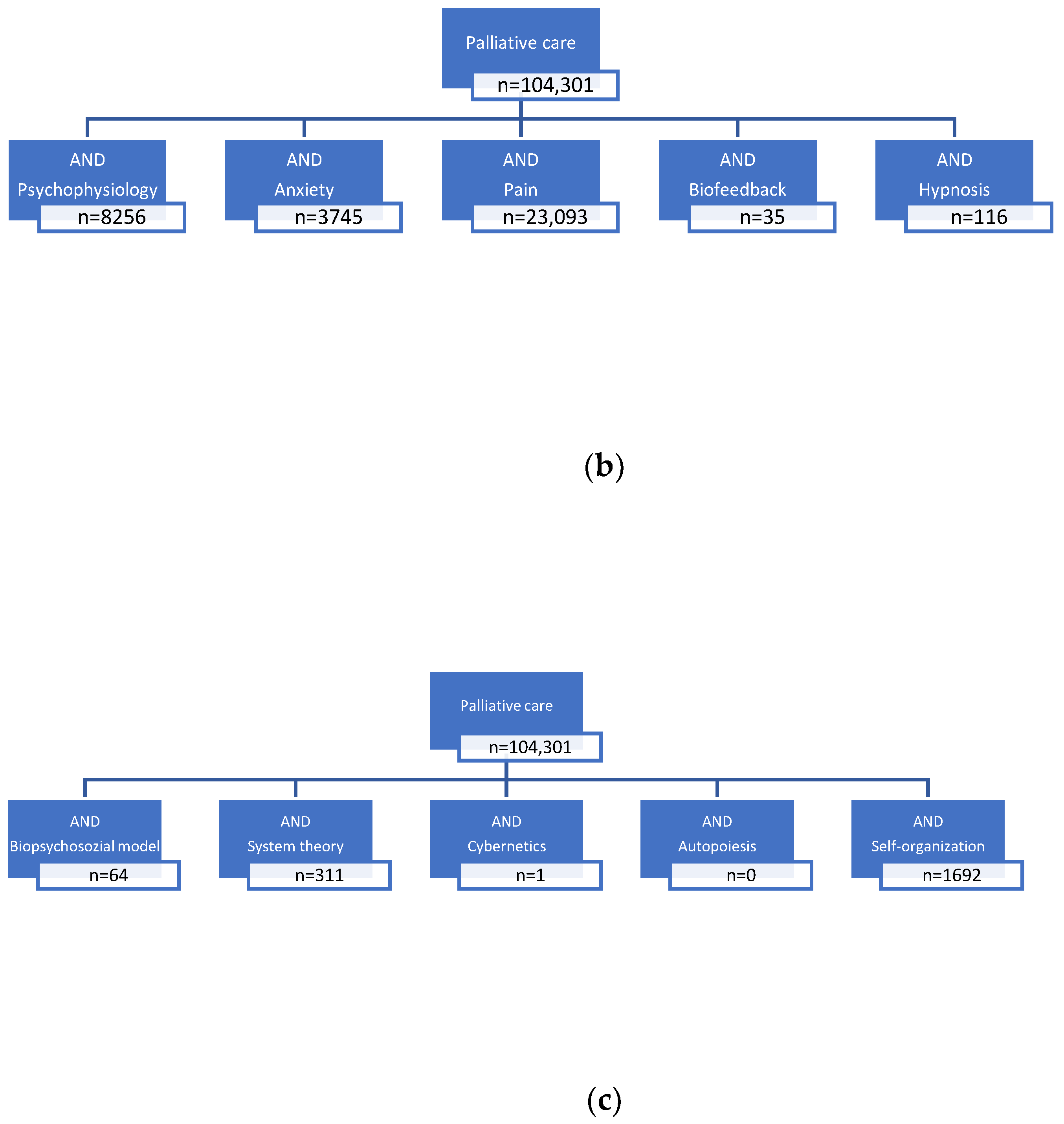 Healthcare 12 01510 g001b