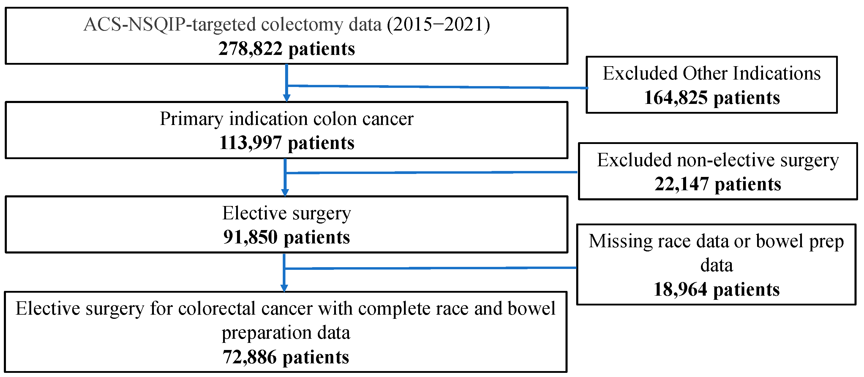 Healthcare 12 01513 g001