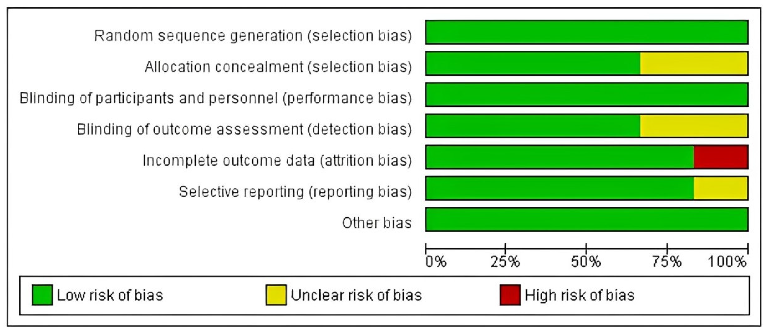 Healthcare 12 01526 g002