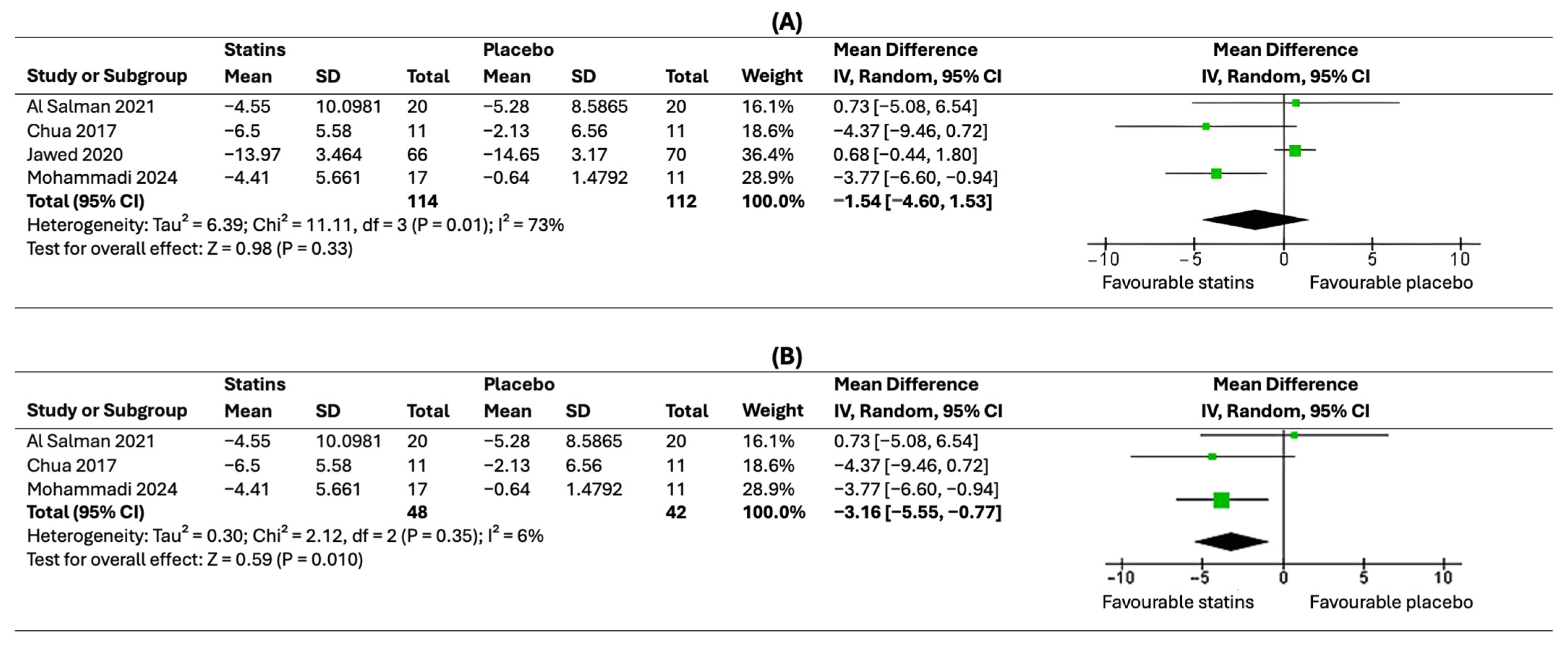 Healthcare 12 01526 g005