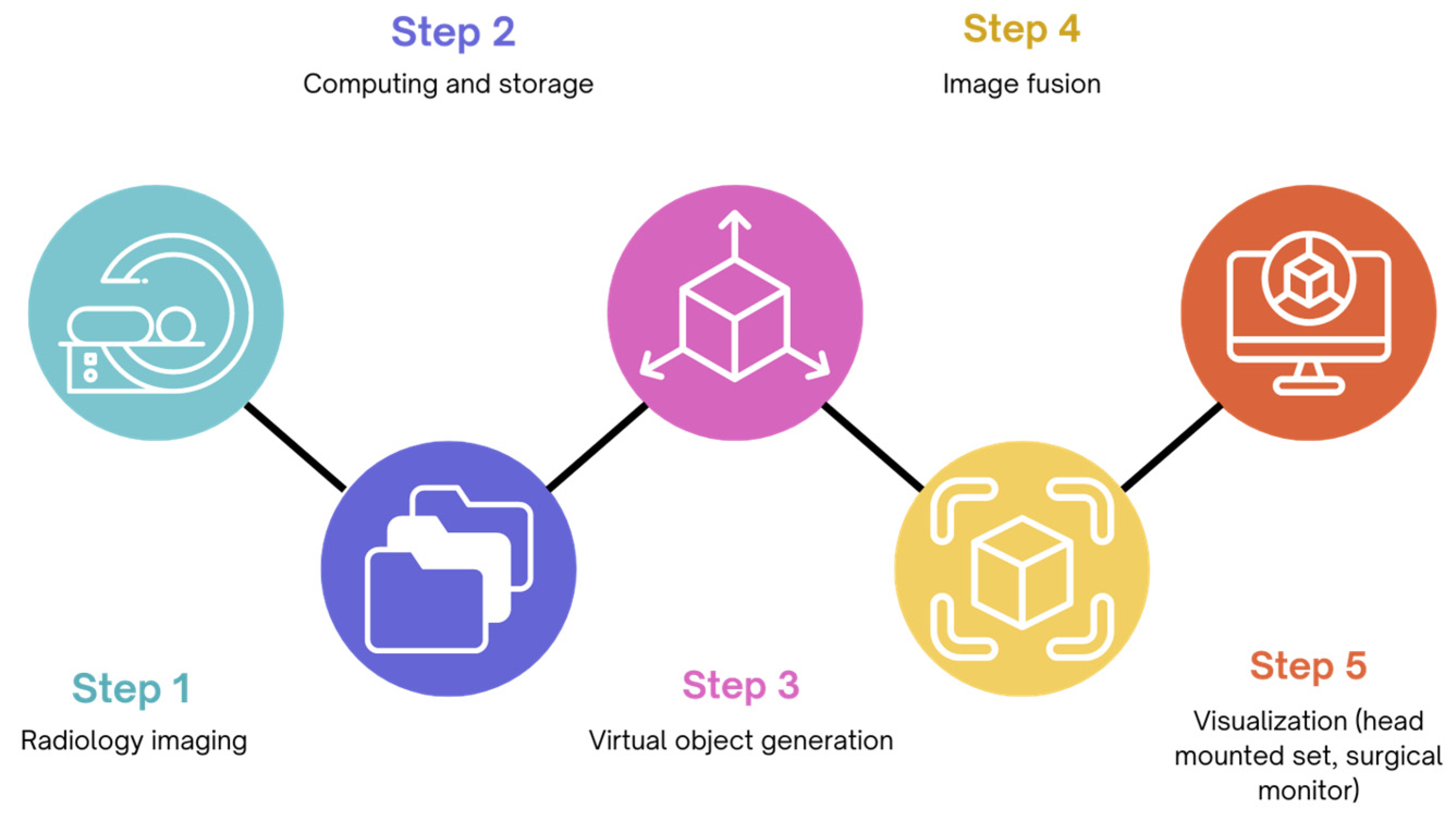 Healthcare 12 01530 g001 Healthcare 12 01530 g001