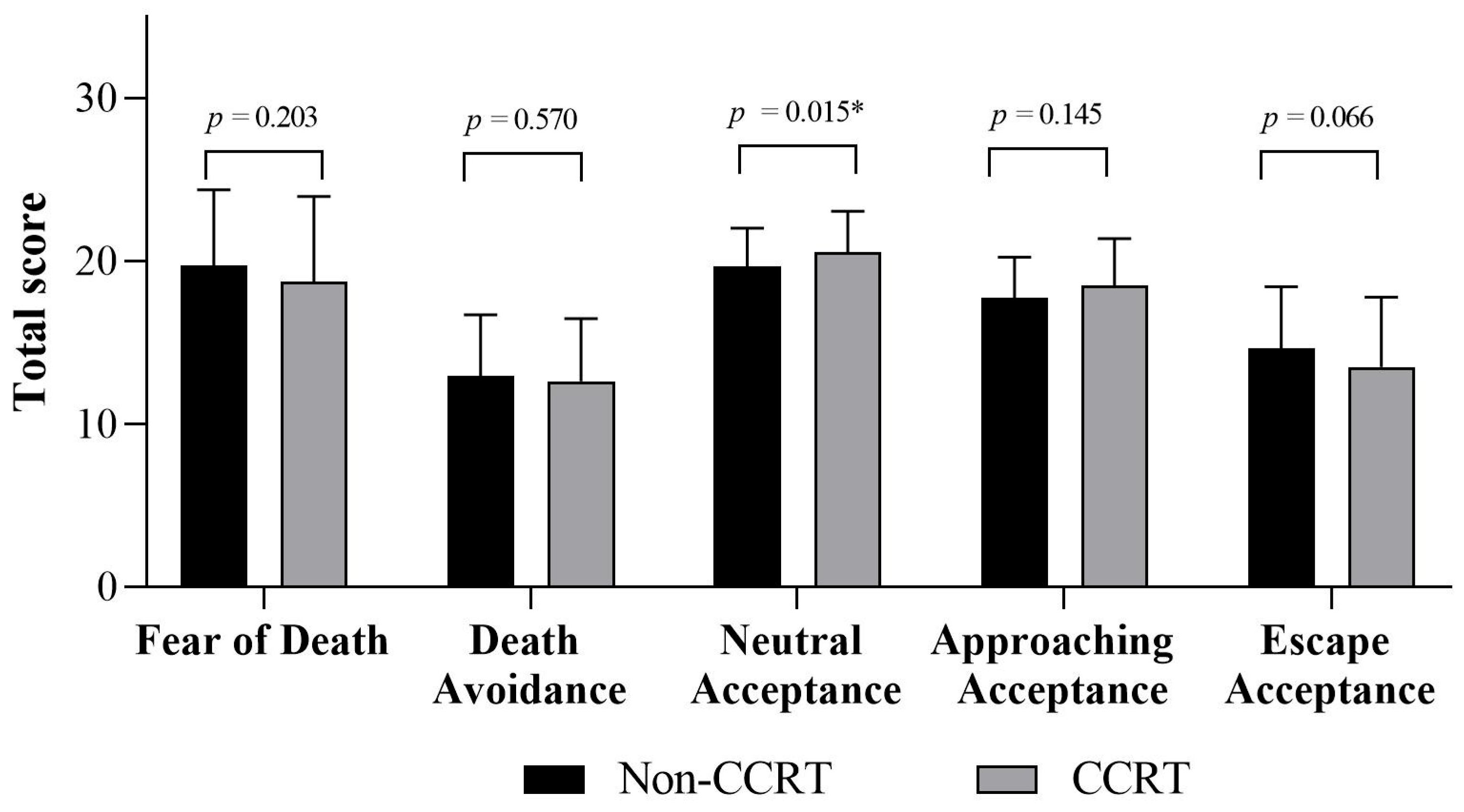 Healthcare 12 01533 g001