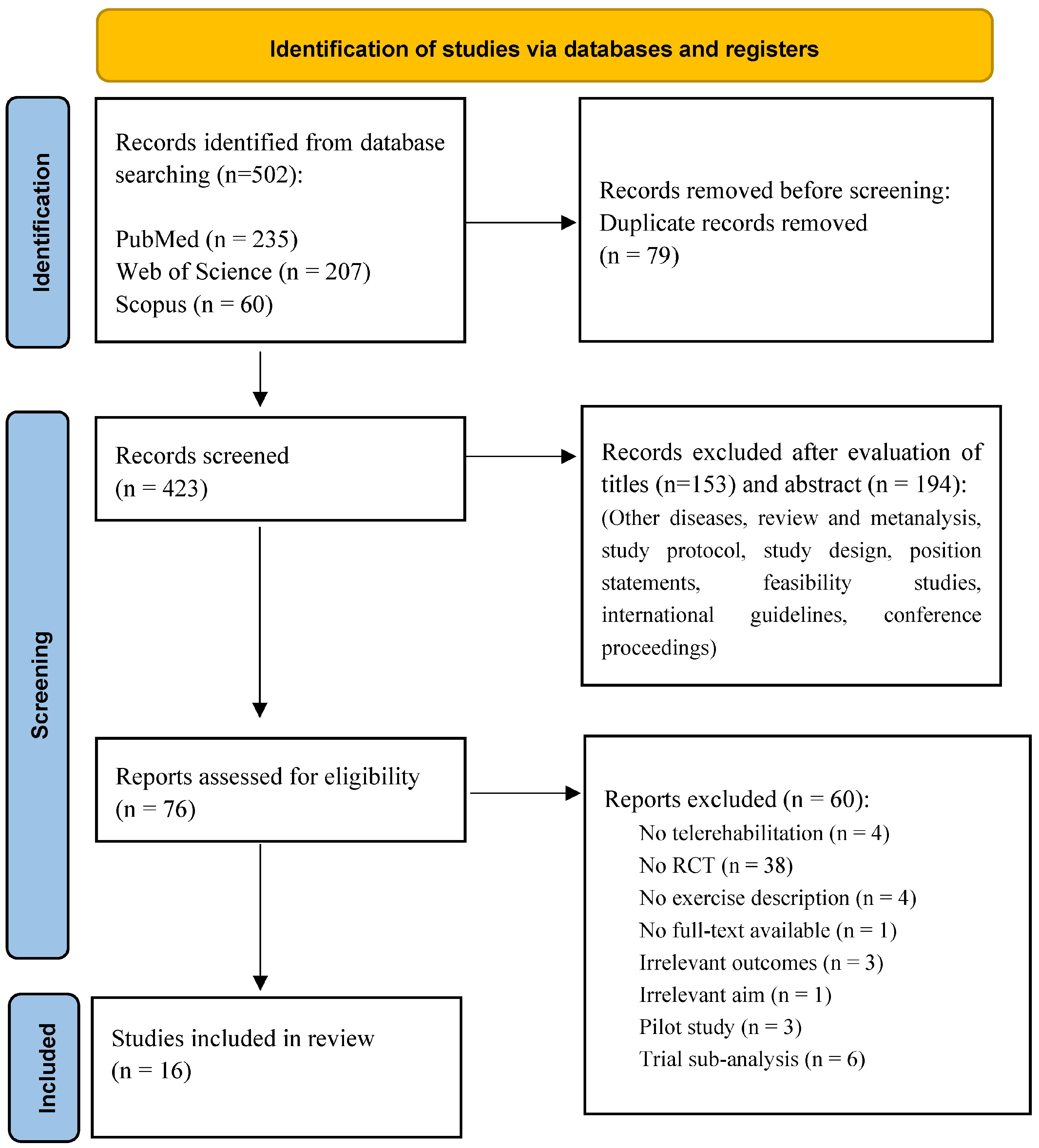 Healthcare 12 01534 g001