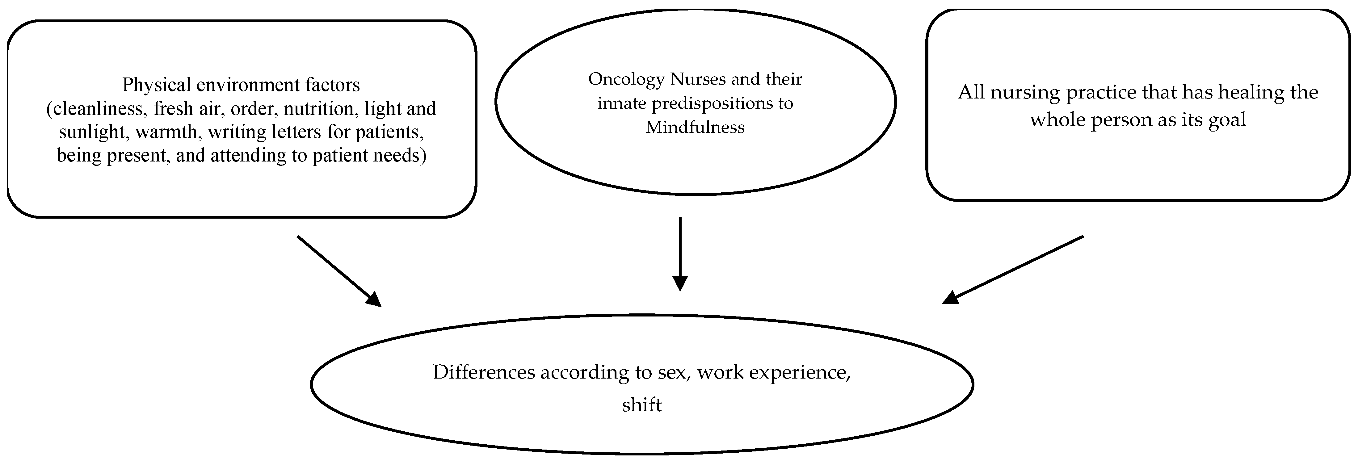 Healthcare 12 01535 g001