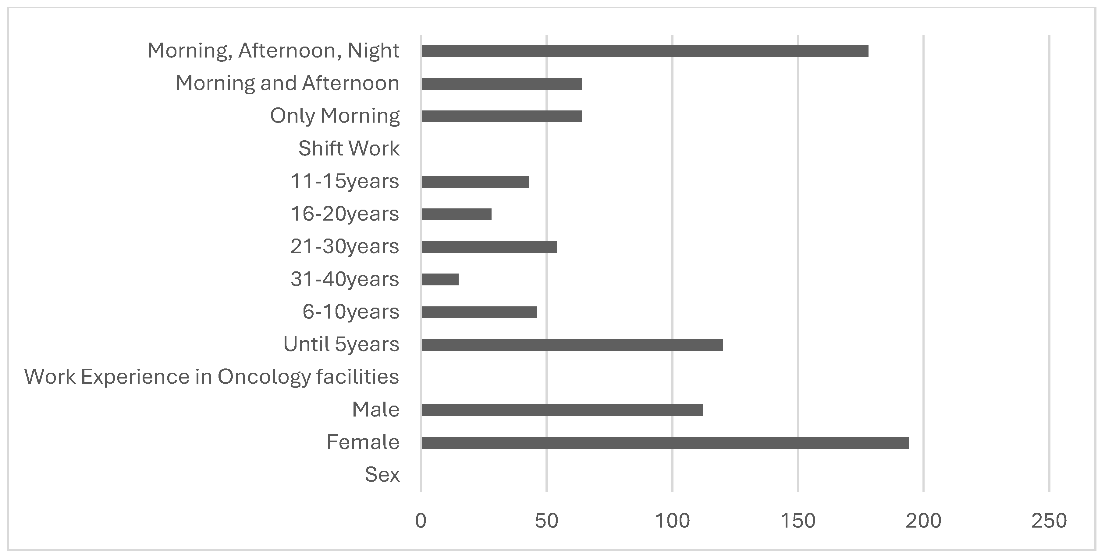 Healthcare 12 01535 g002