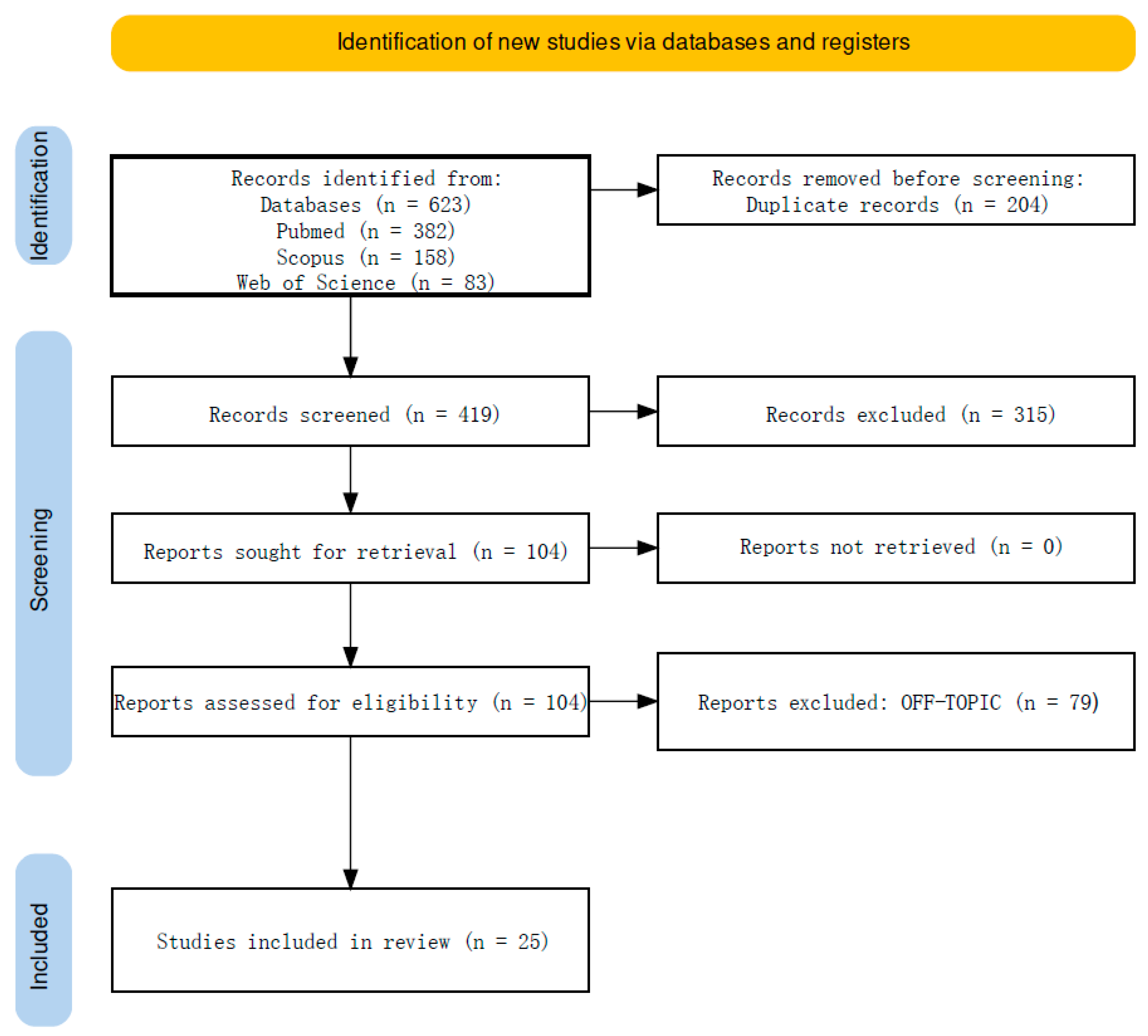 Healthcare 12 01537 g002