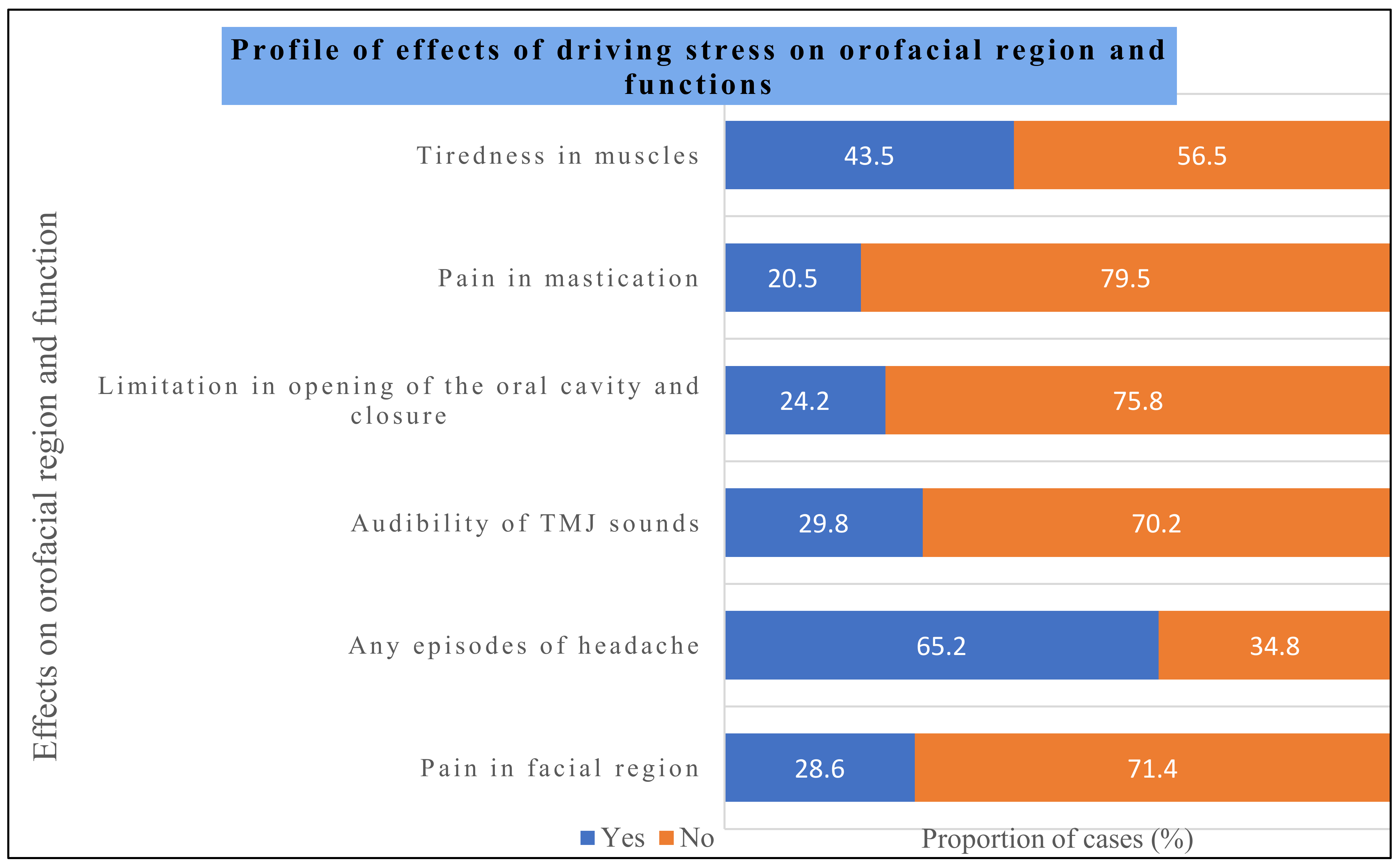 Healthcare 12 01538 g003