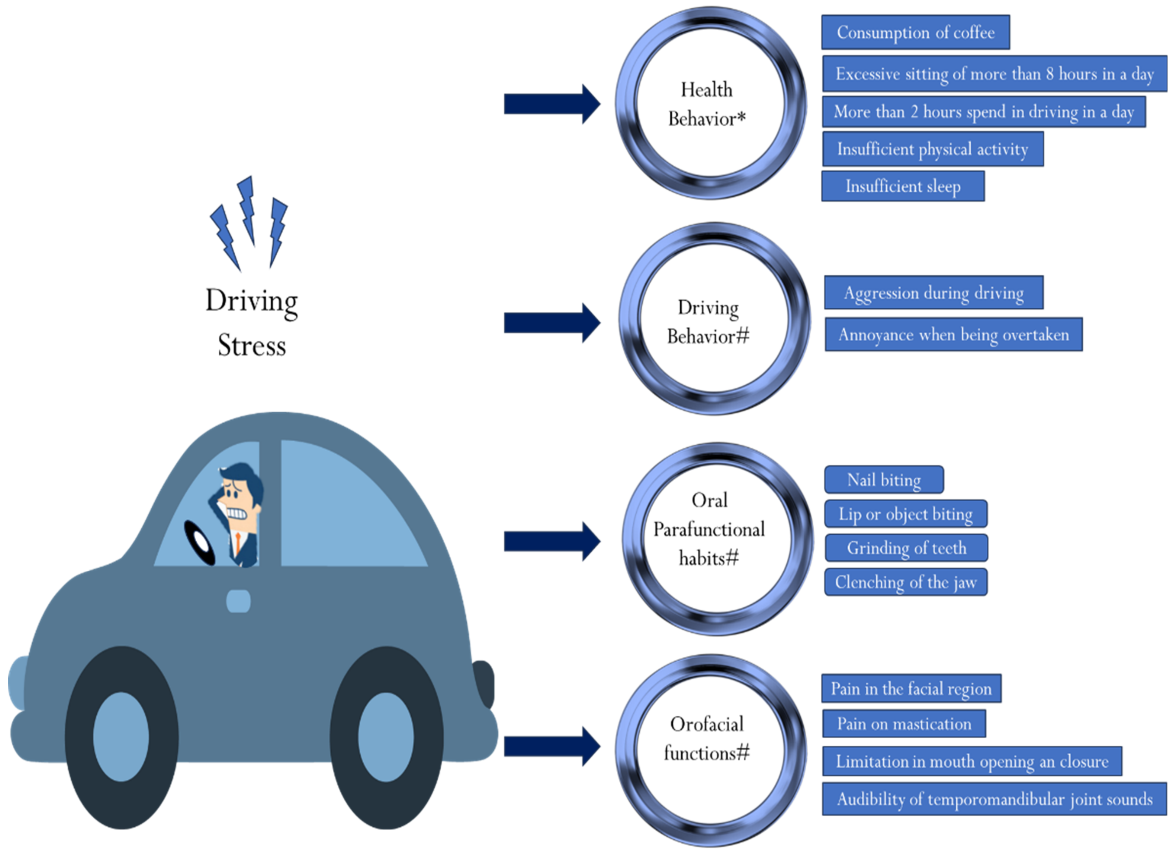 Healthcare 12 01538 g004