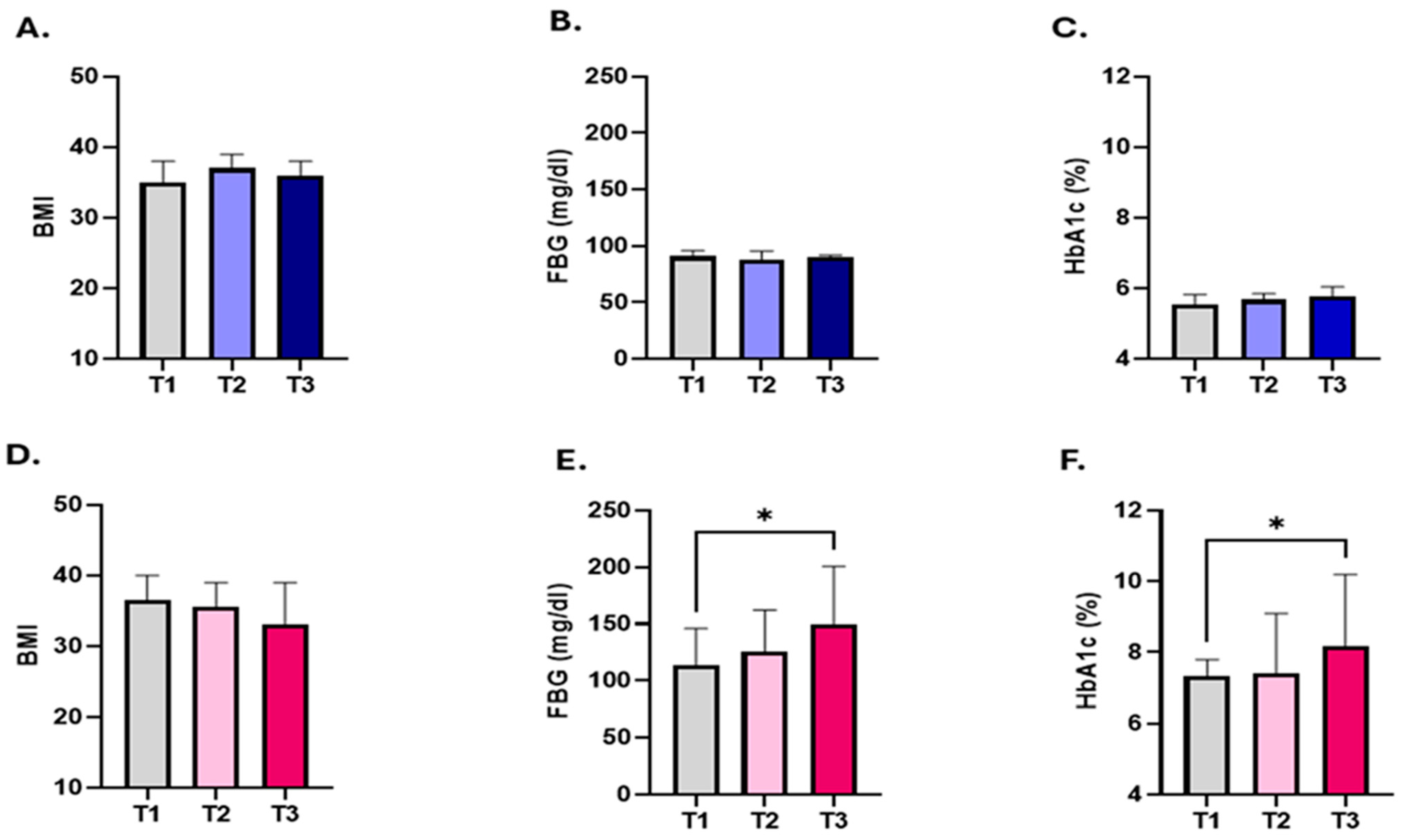 Healthcare 12 01540 g002