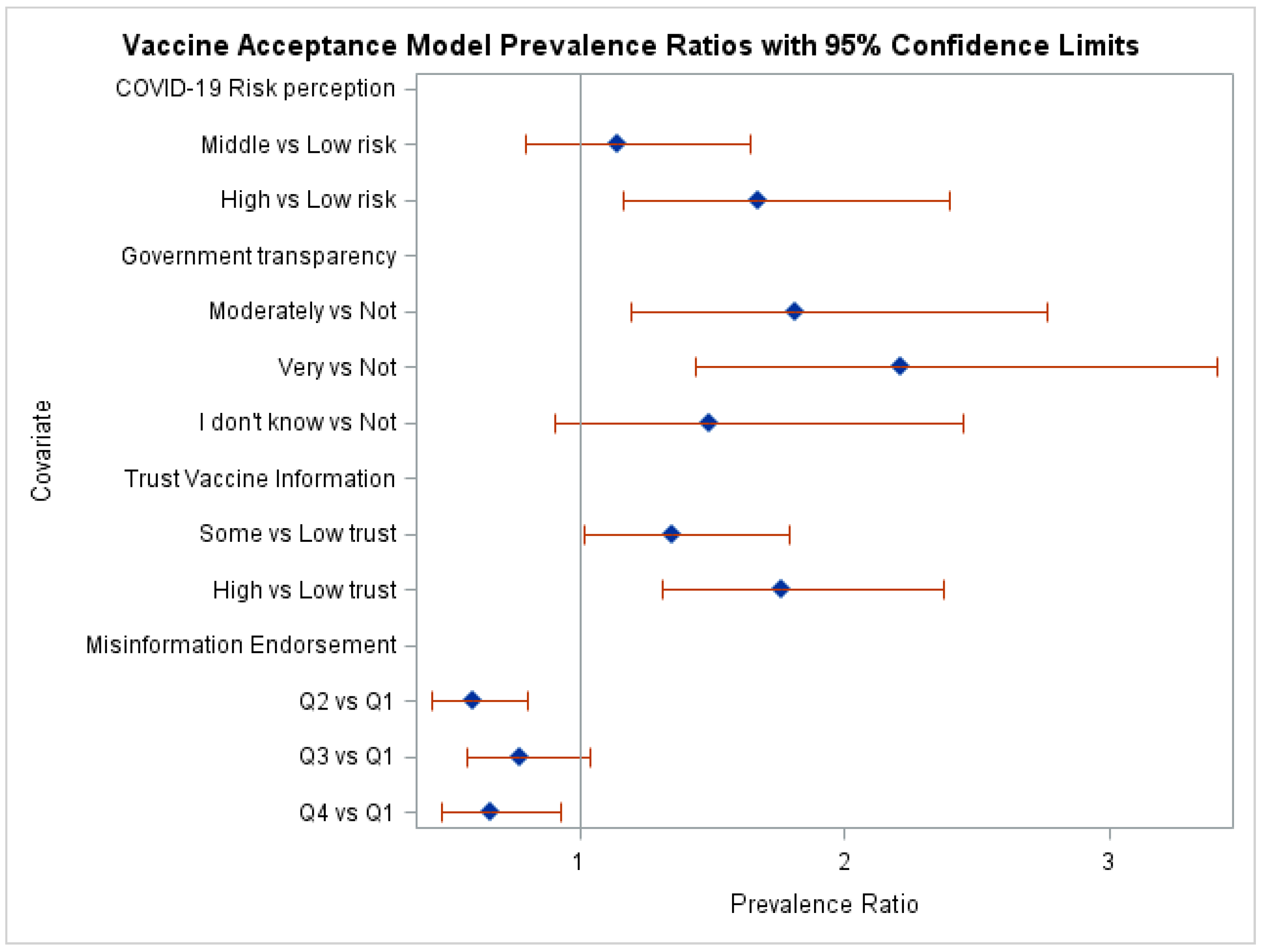 Healthcare 12 01545 g001
