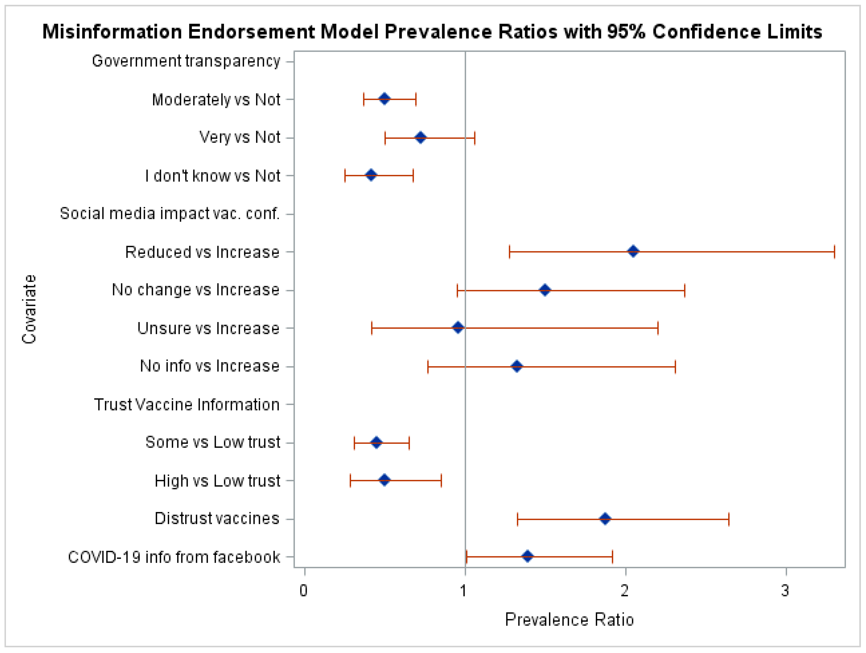 Healthcare 12 01545 g002