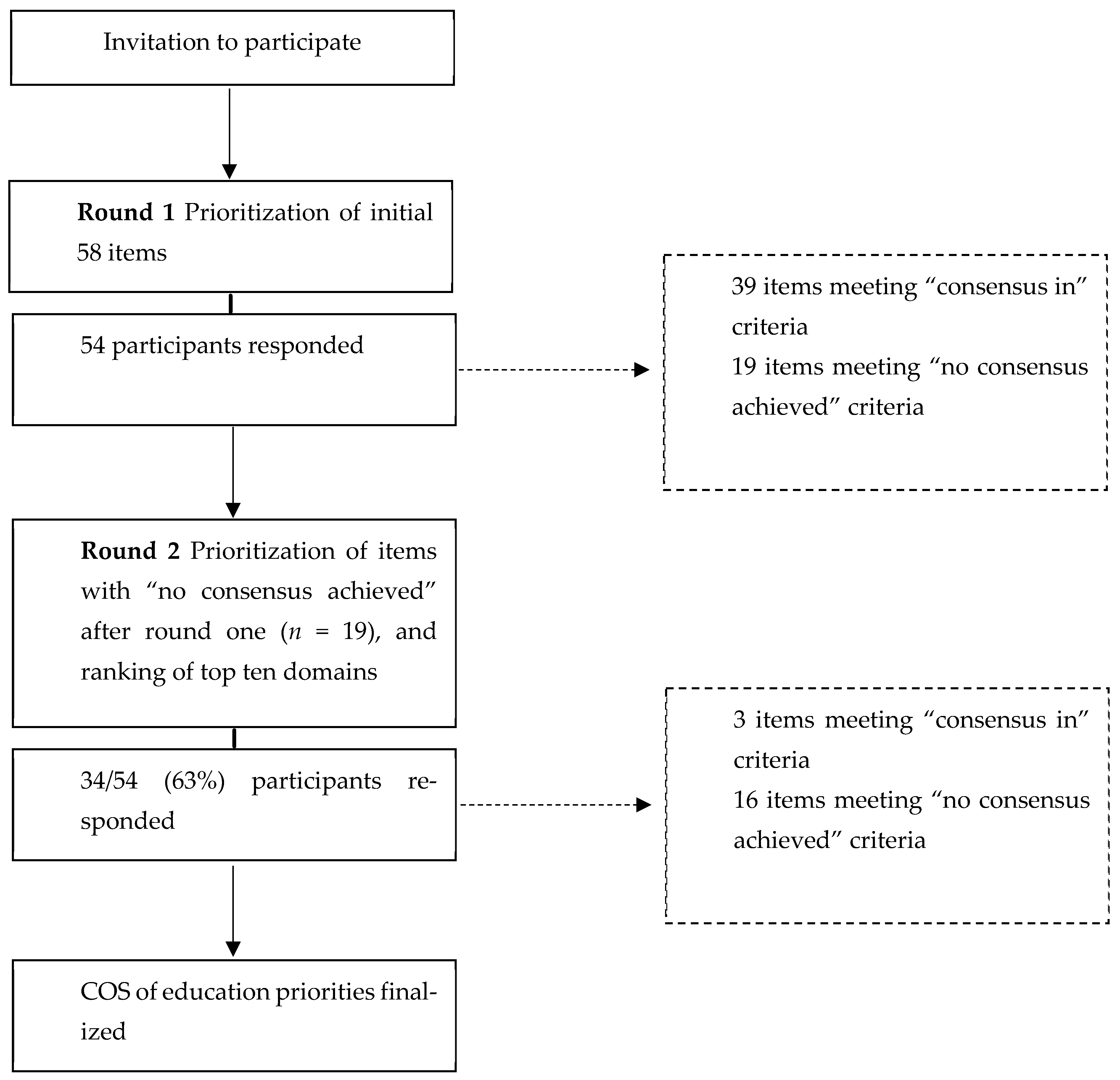 Healthcare 12 01546 g001