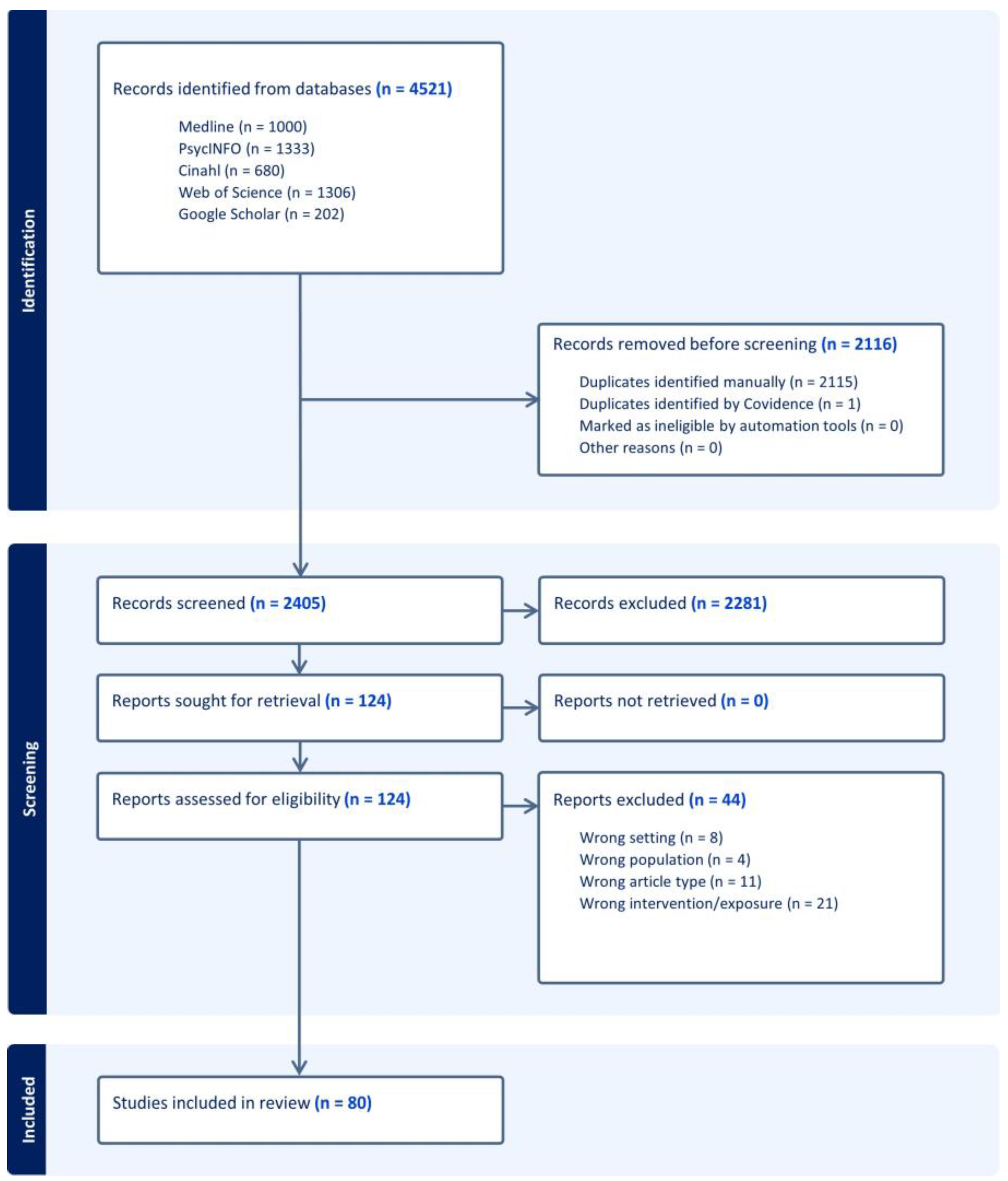 Healthcare 12 01552 g001 Healthcare 12 01552 g001