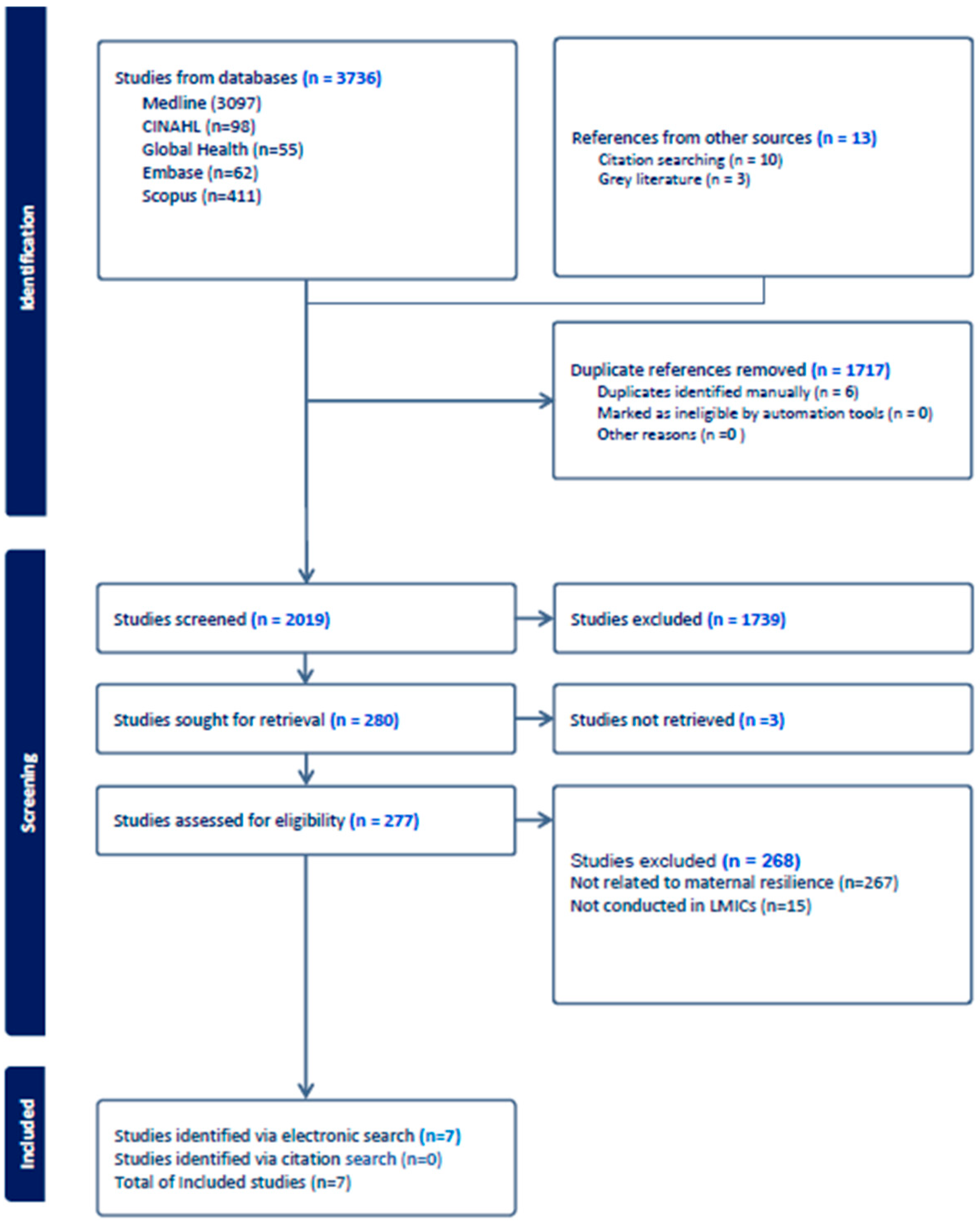 Healthcare 12 01555 g001 Healthcare 12 01555 g001