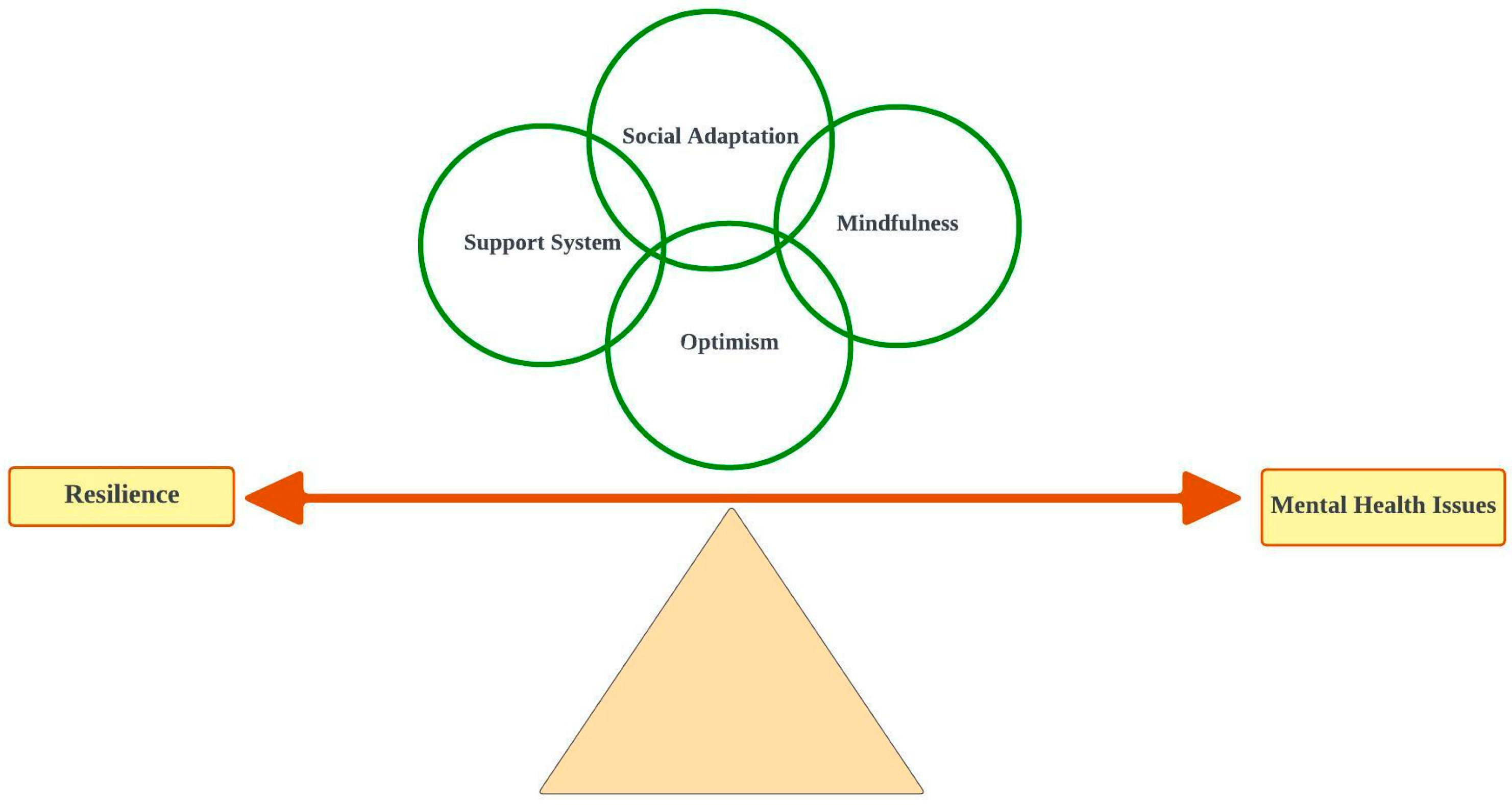 Healthcare 12 01555 g002 Healthcare 12 01555 g002