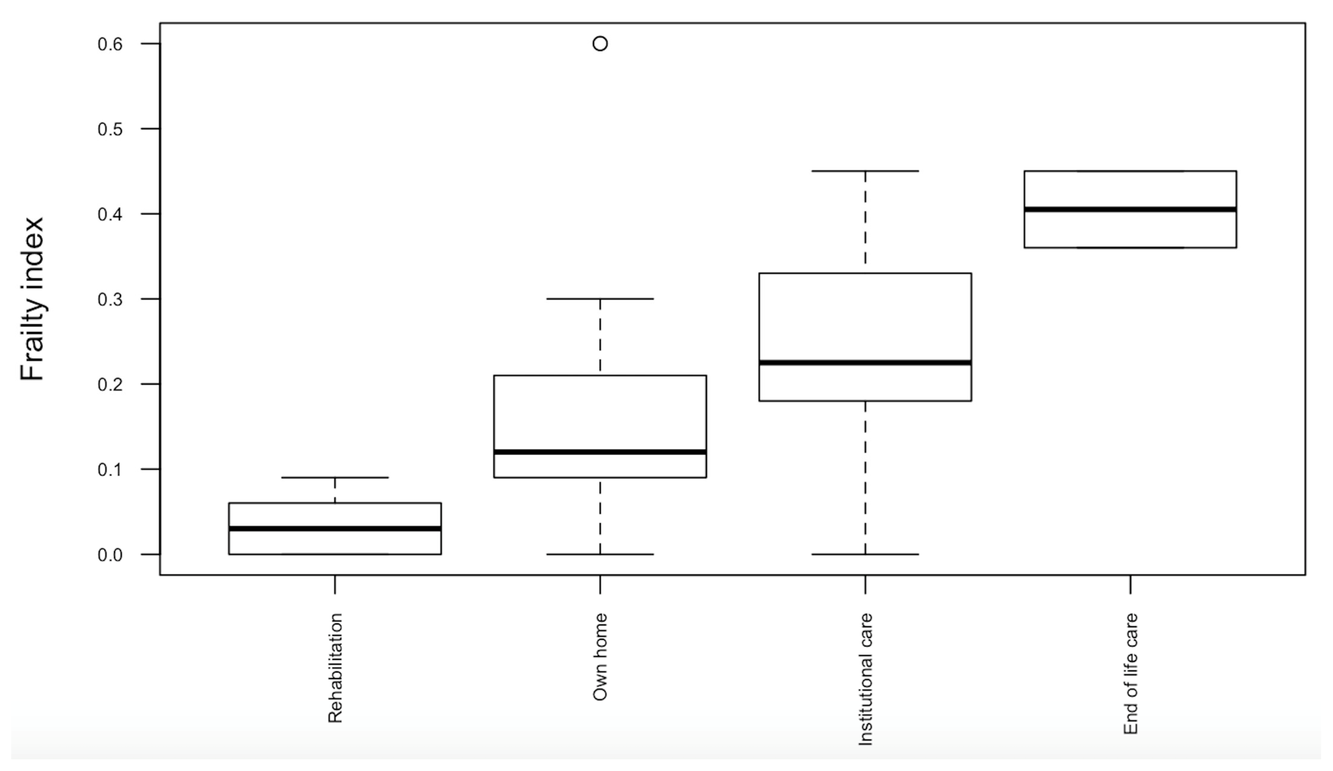 Healthcare 12 01557 g001