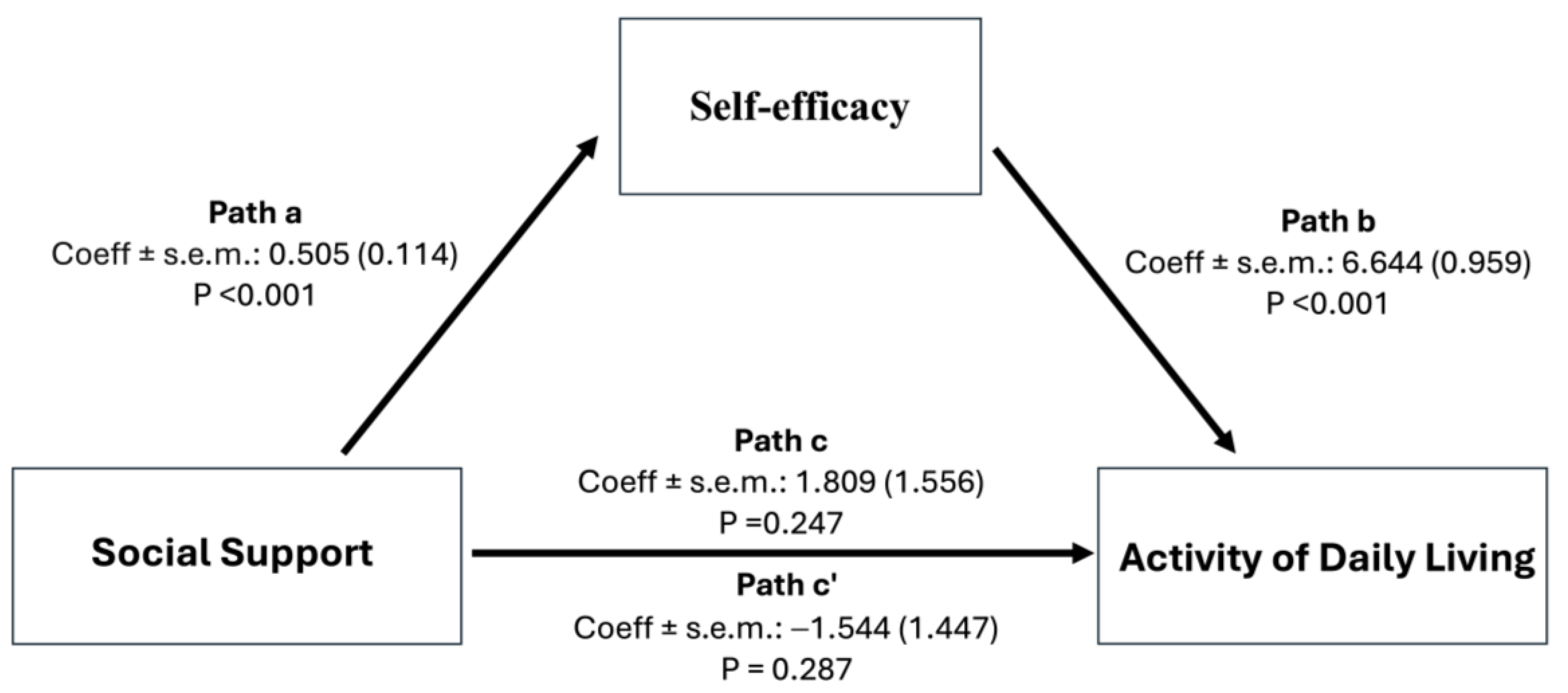 Healthcare 12 01564 g001