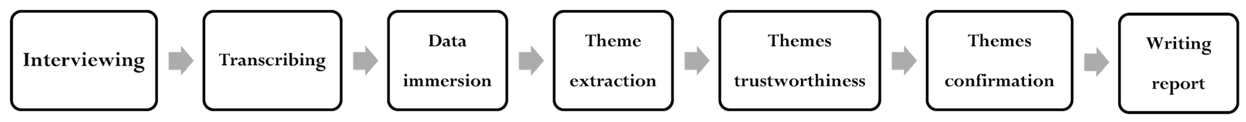 Healthcare 12 01565 g001