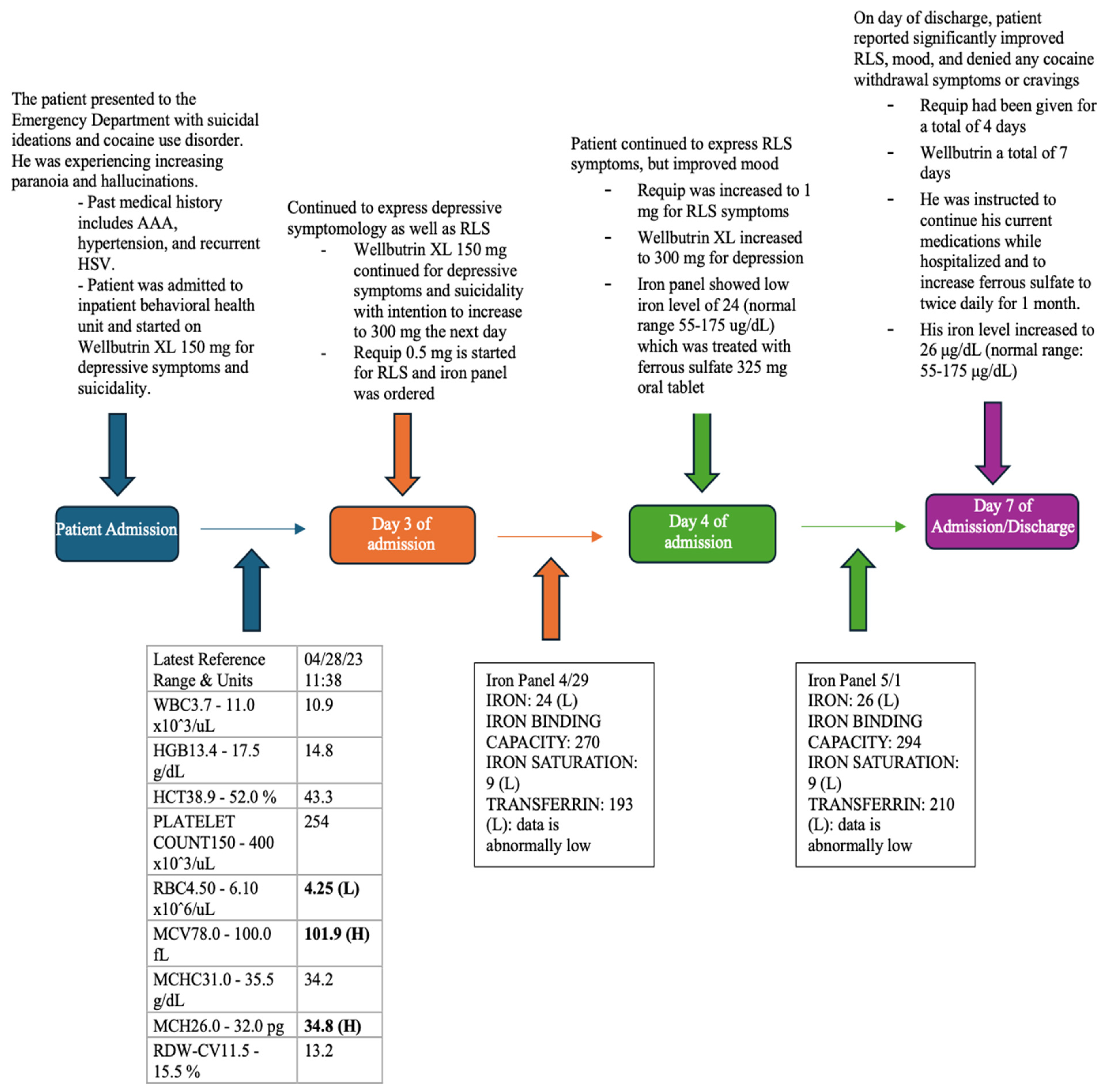 Healthcare 12 01570 g001