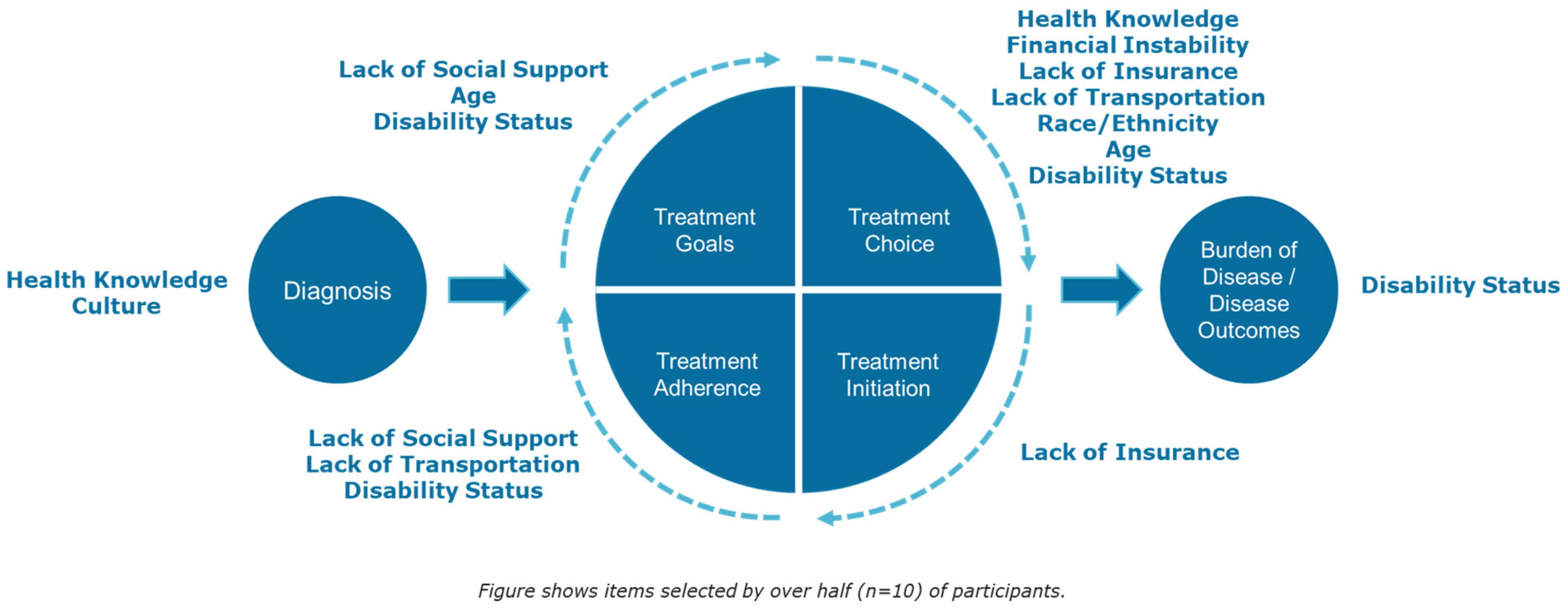 Healthcare 12 01587 g001