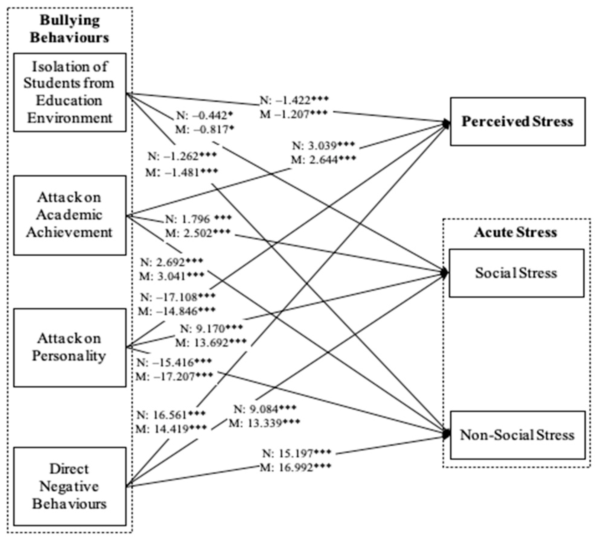Healthcare 12 01588 g003
