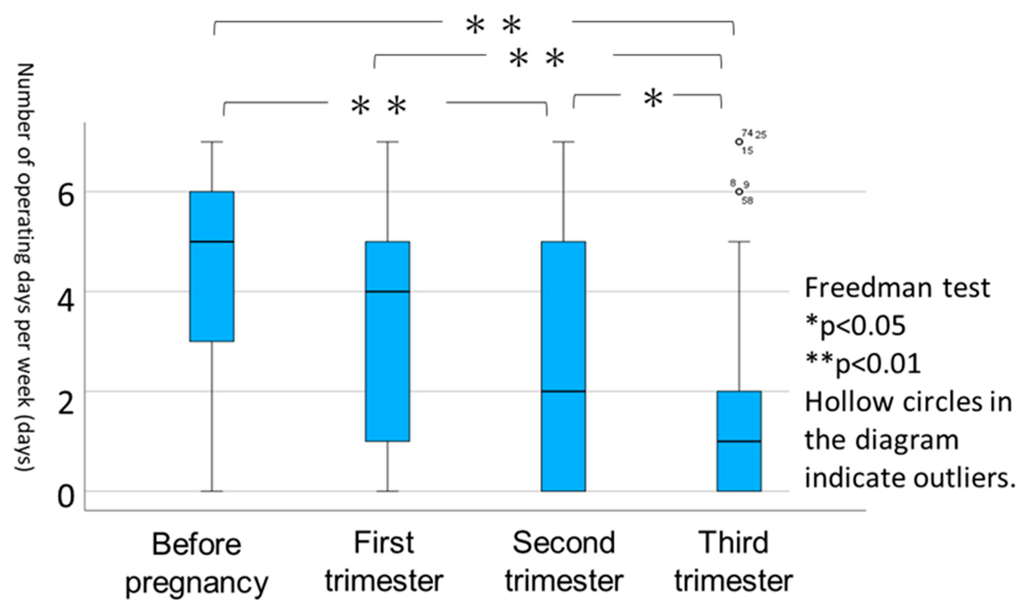 Healthcare 12 01590 g002