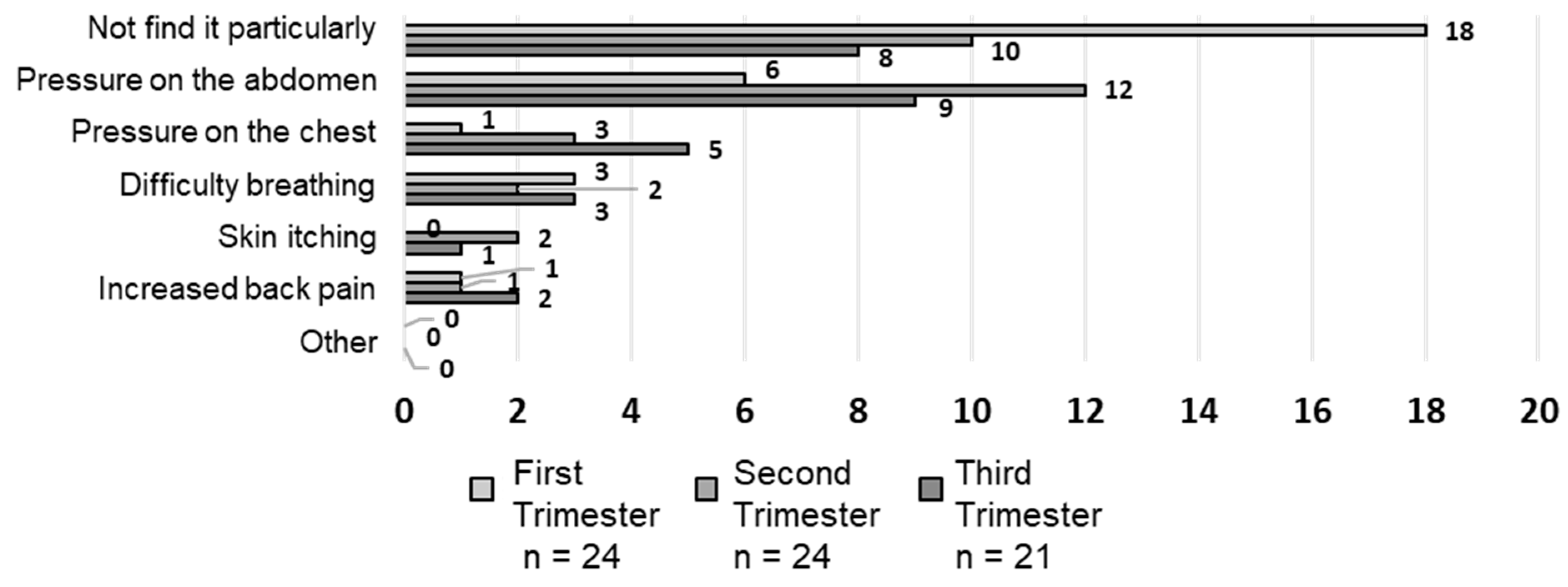 Healthcare 12 01590 g003