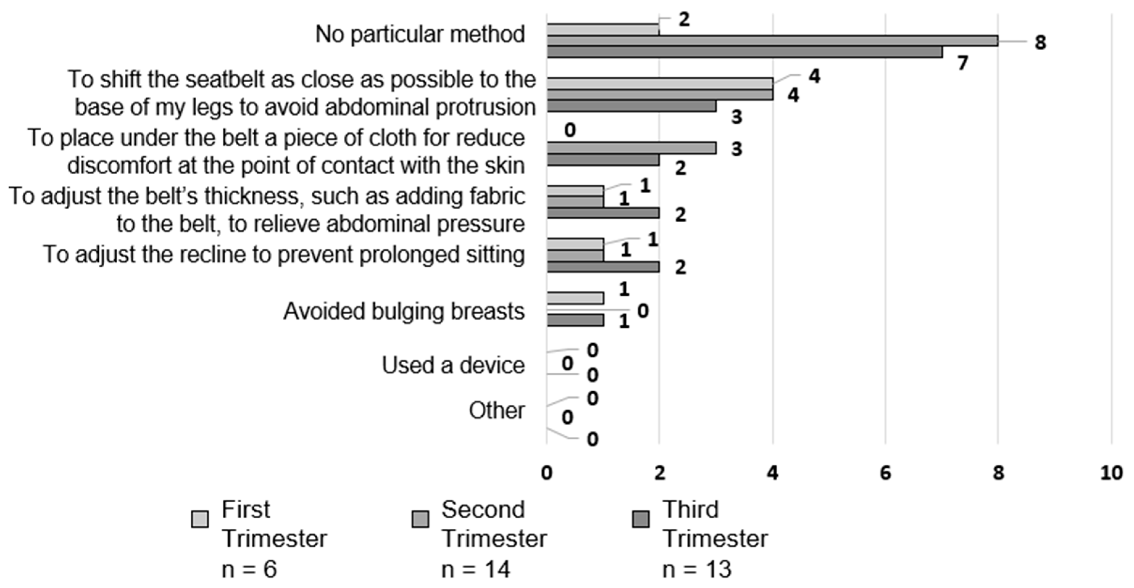 Healthcare 12 01590 g004