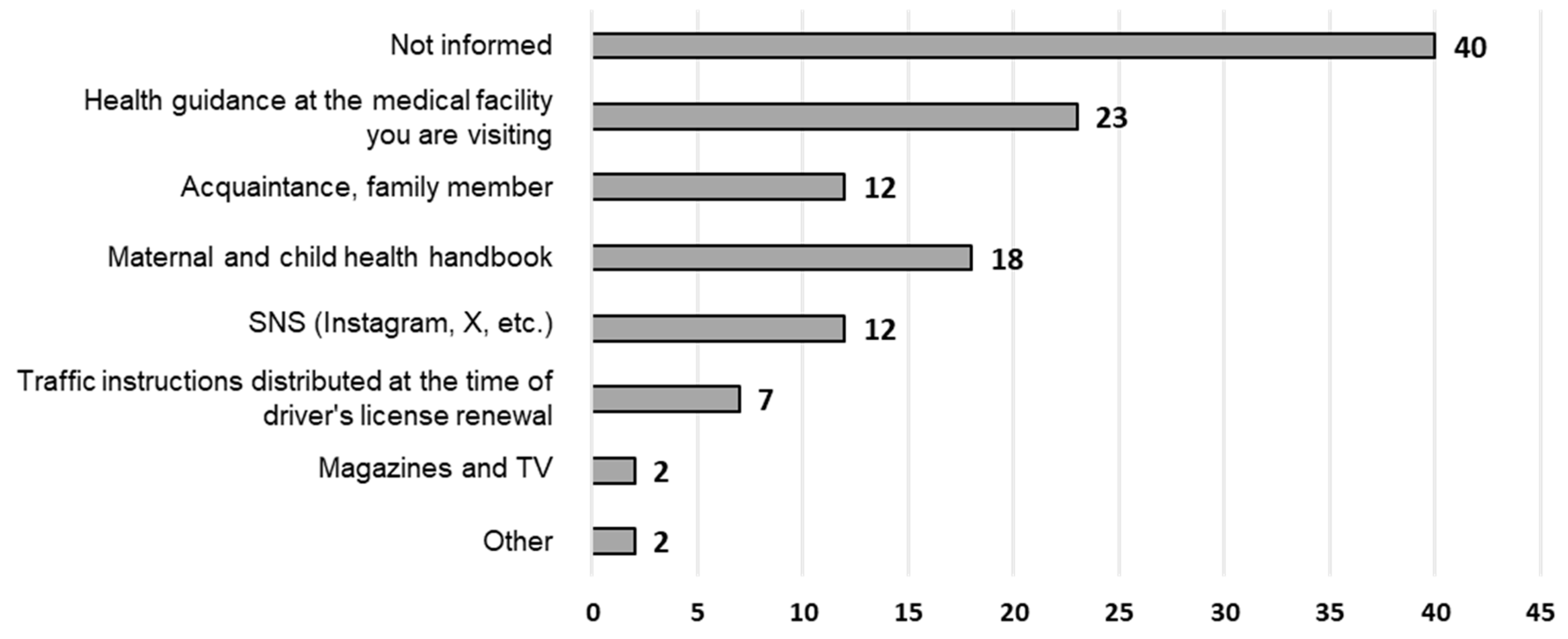 Healthcare 12 01590 g005