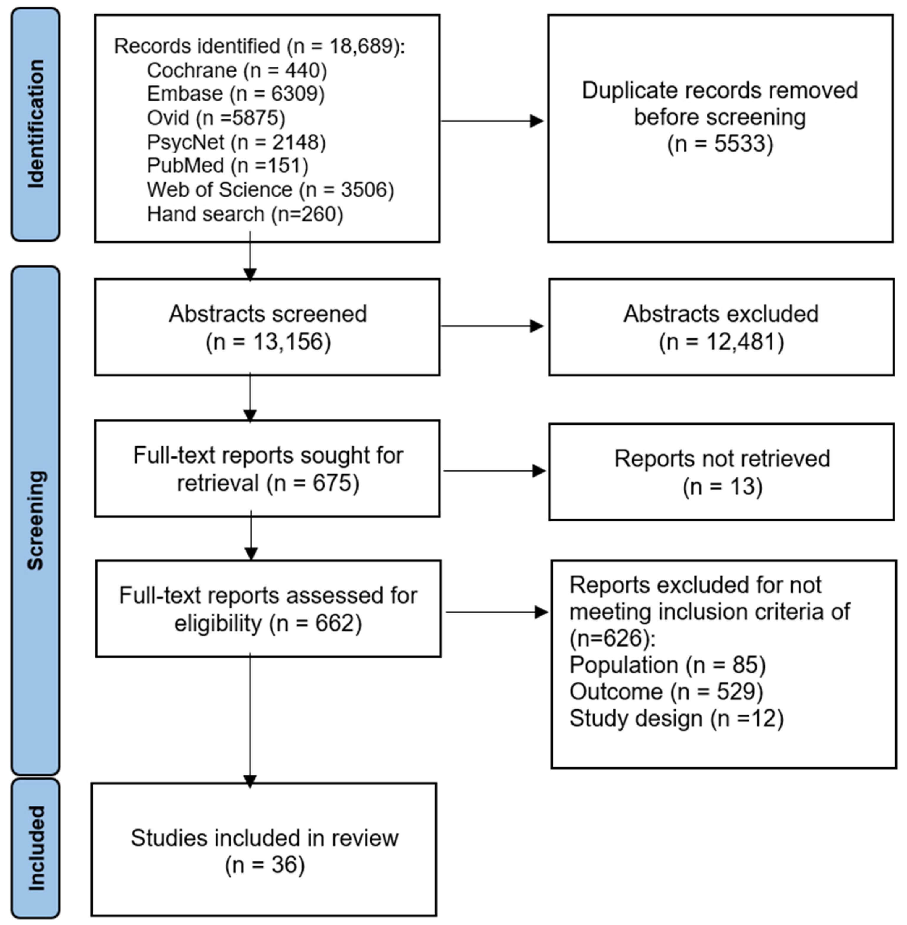 Healthcare 12 01591 g001 Healthcare 12 01591 g001