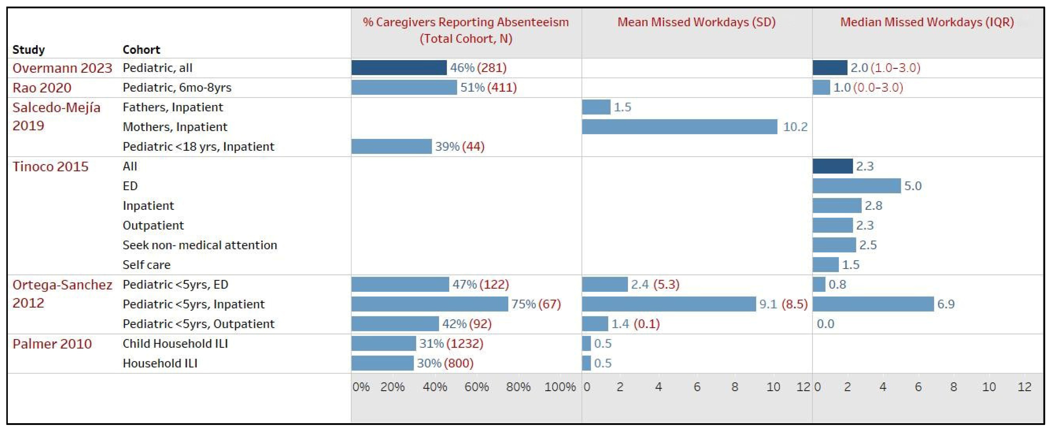 Healthcare 12 01591 g003 Healthcare 12 01591 g003