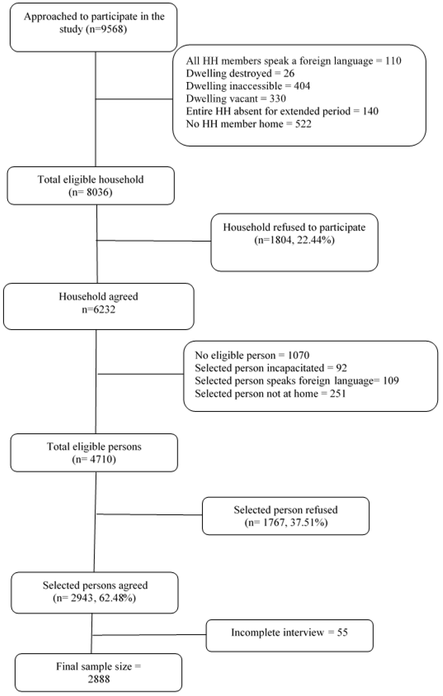 Healthcare 12 01592 g001