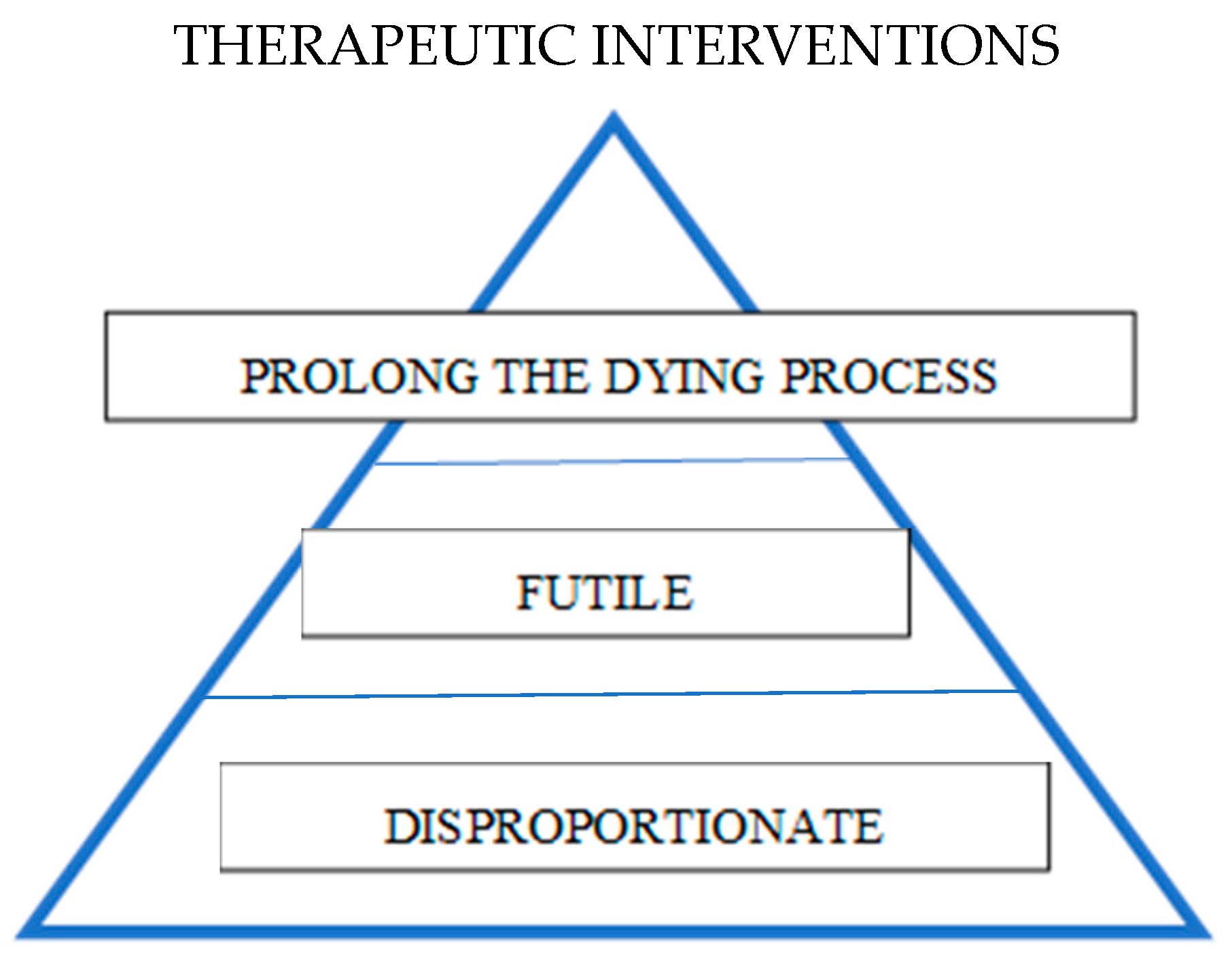 Healthcare 12 01593 g001