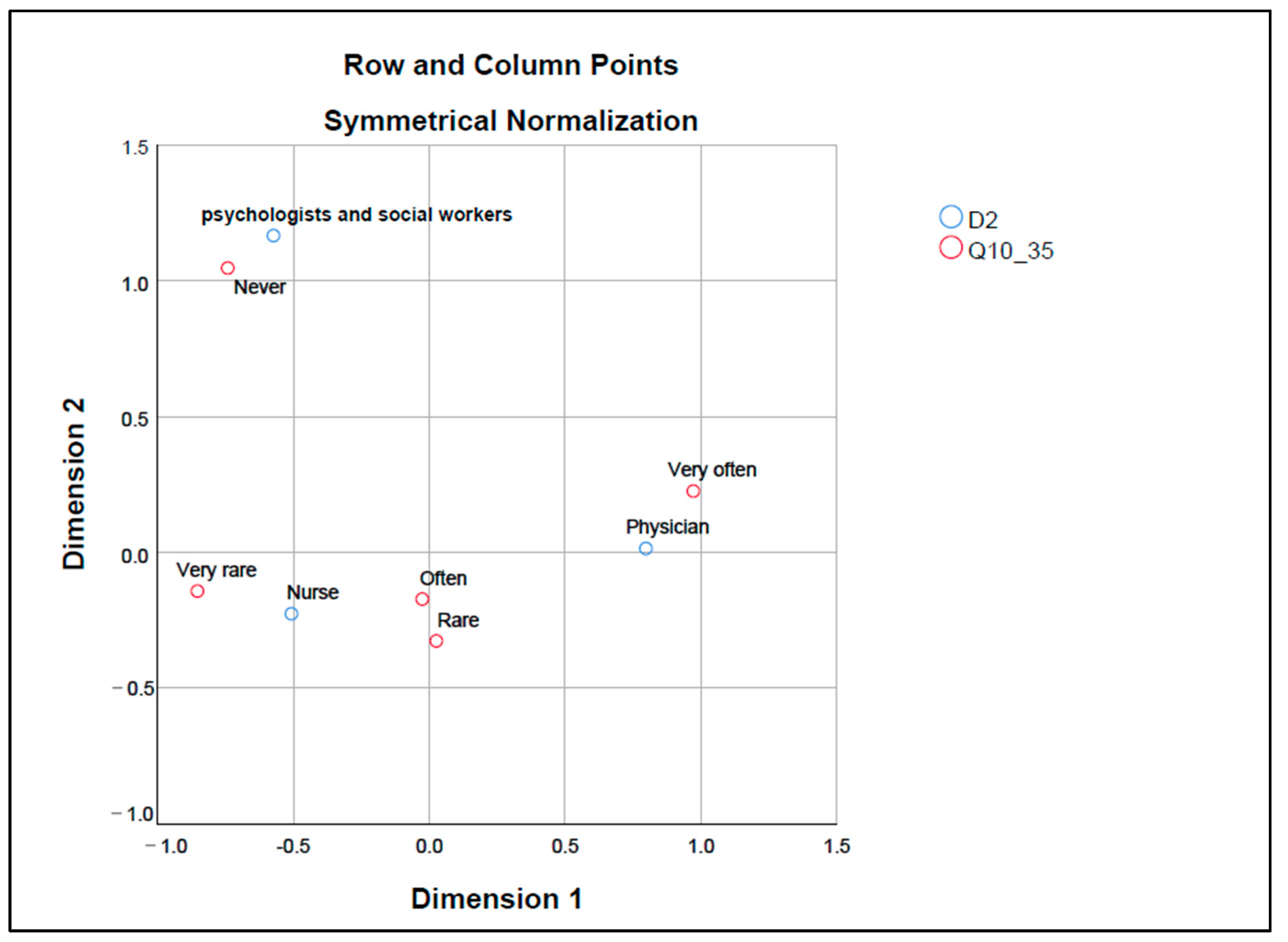 Healthcare 12 01593 g003