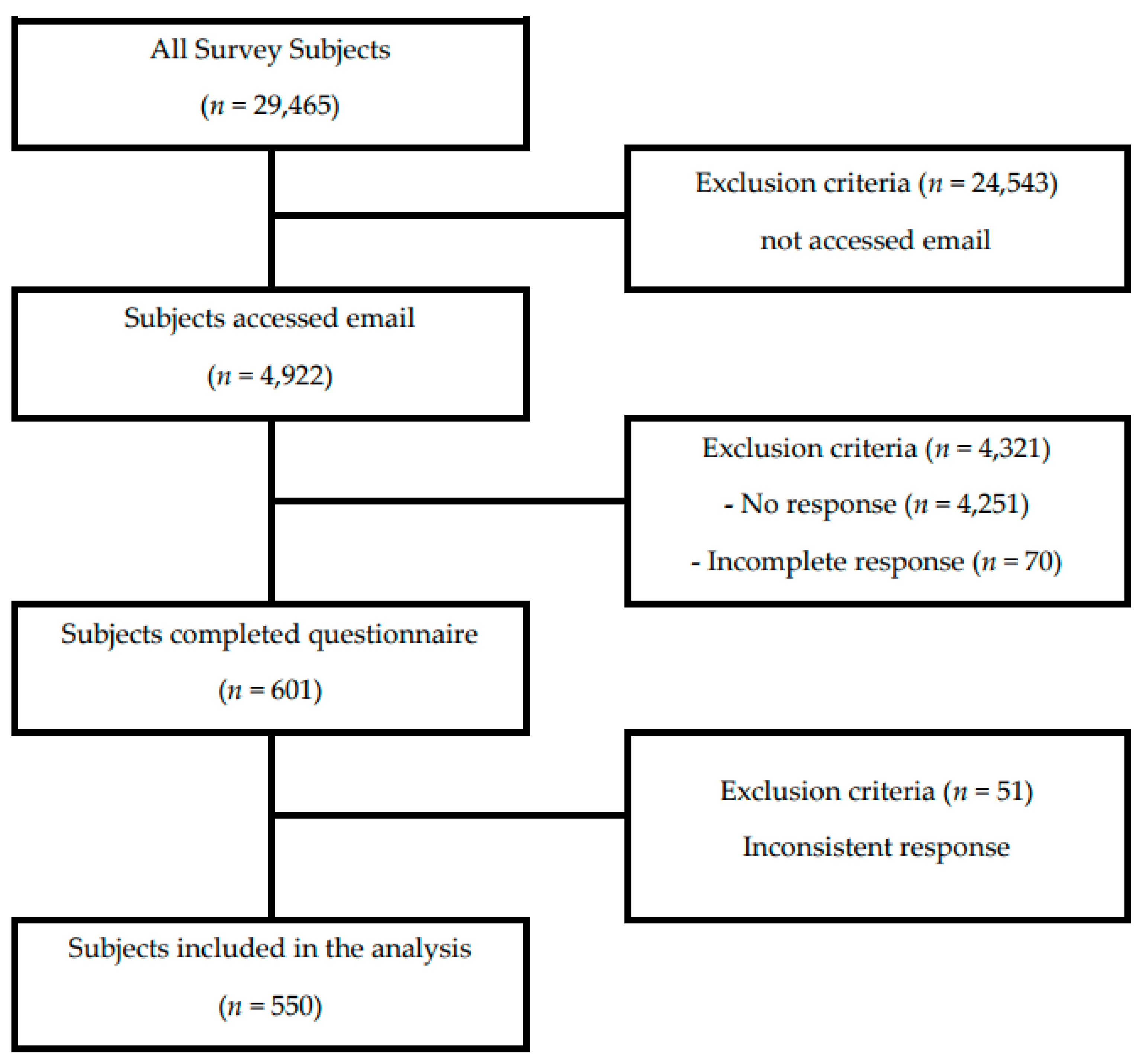 Healthcare 12 01600 g001