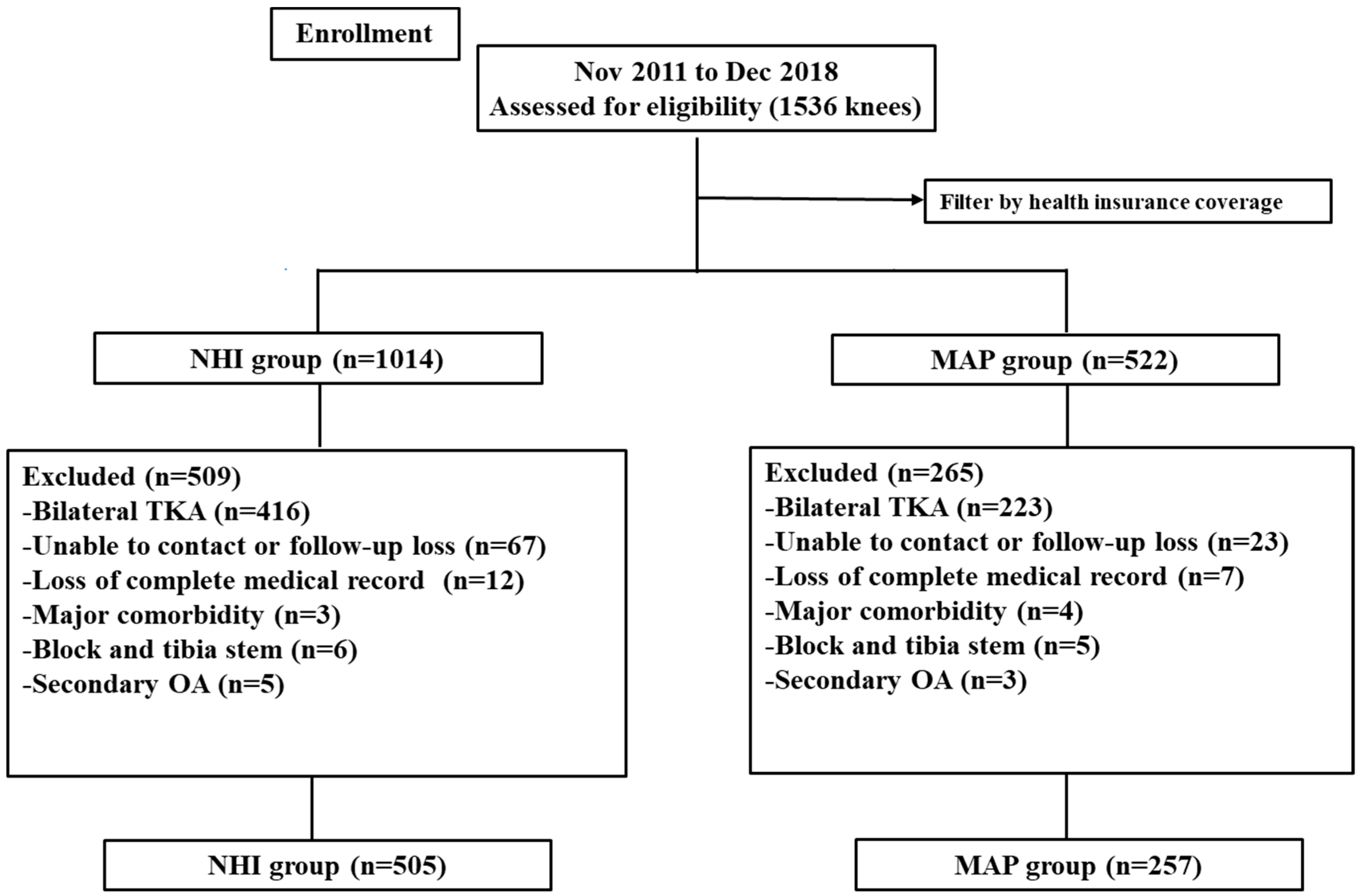 Healthcare 12 01601 g001