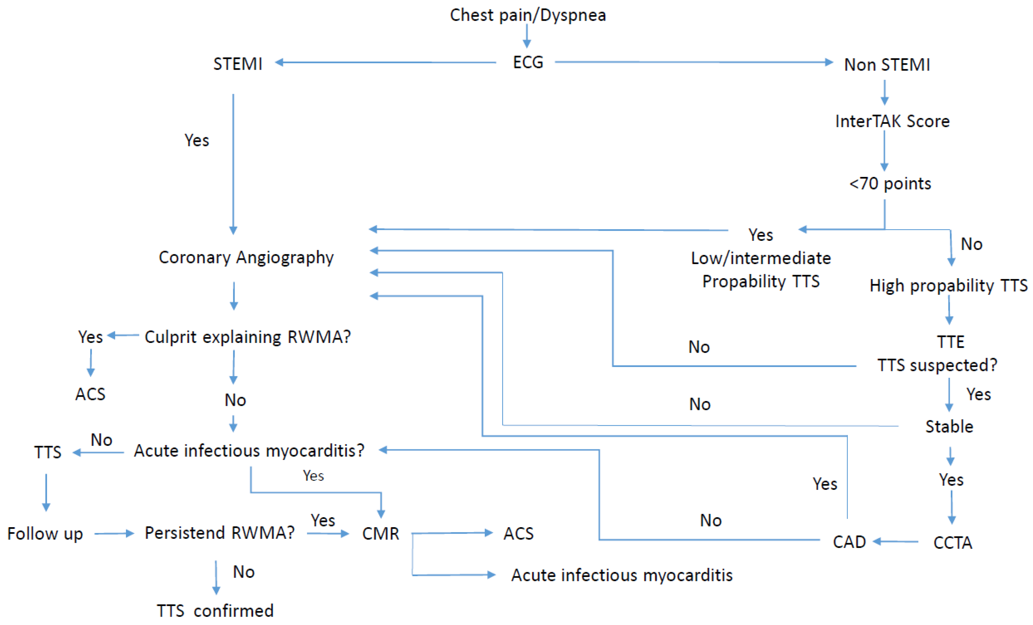 Healthcare 12 01602 g007