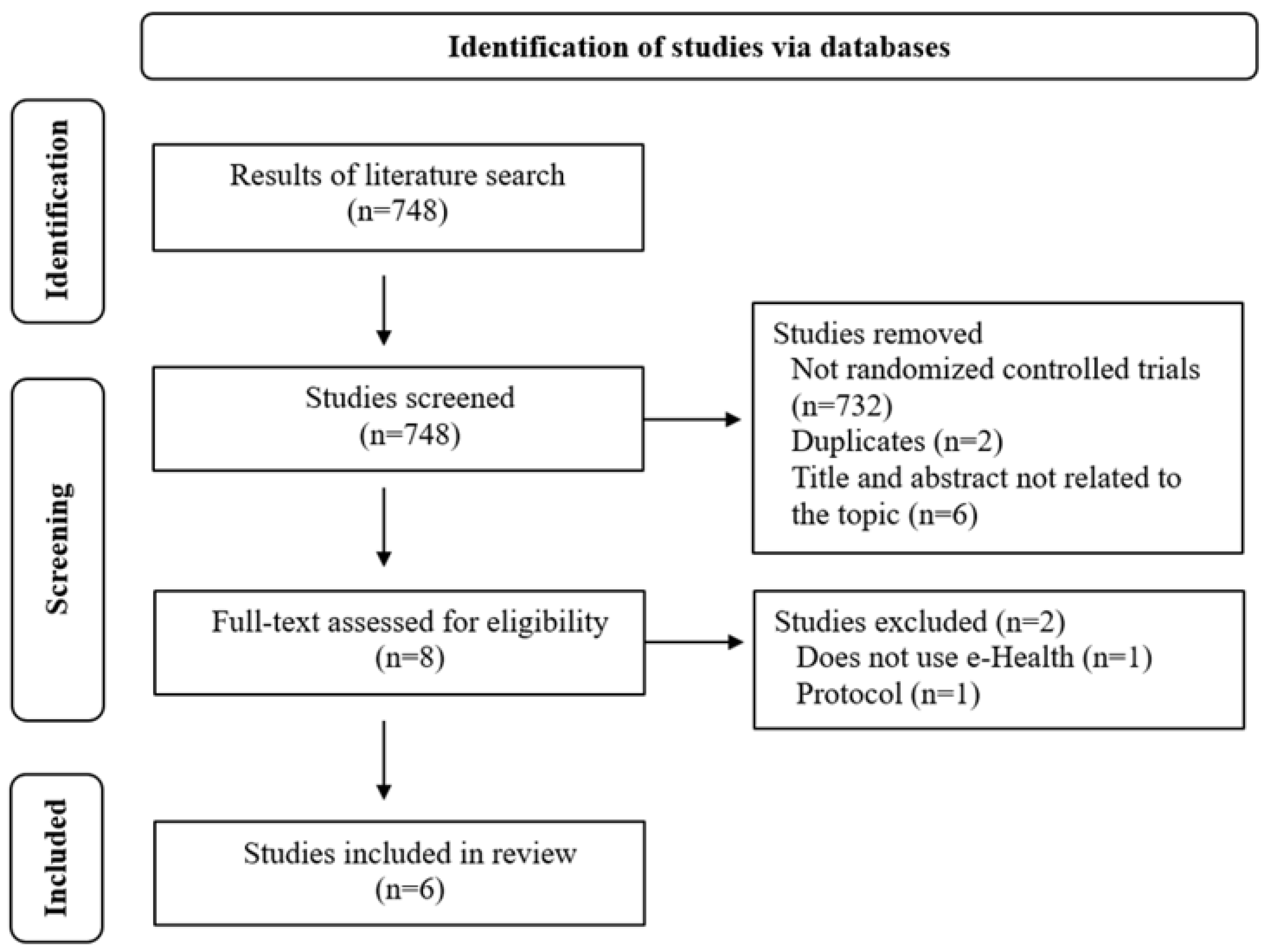 Healthcare 12 01603 g001